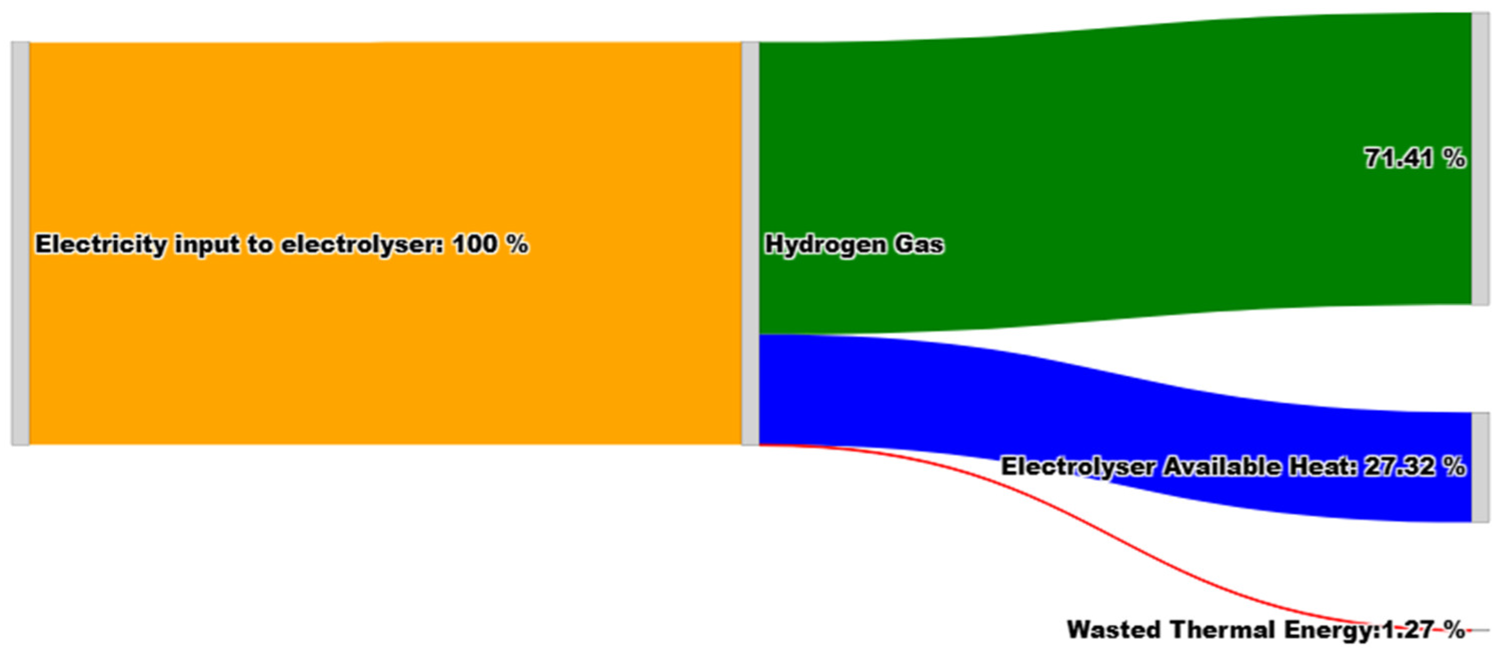 Preprints 155396 g006
