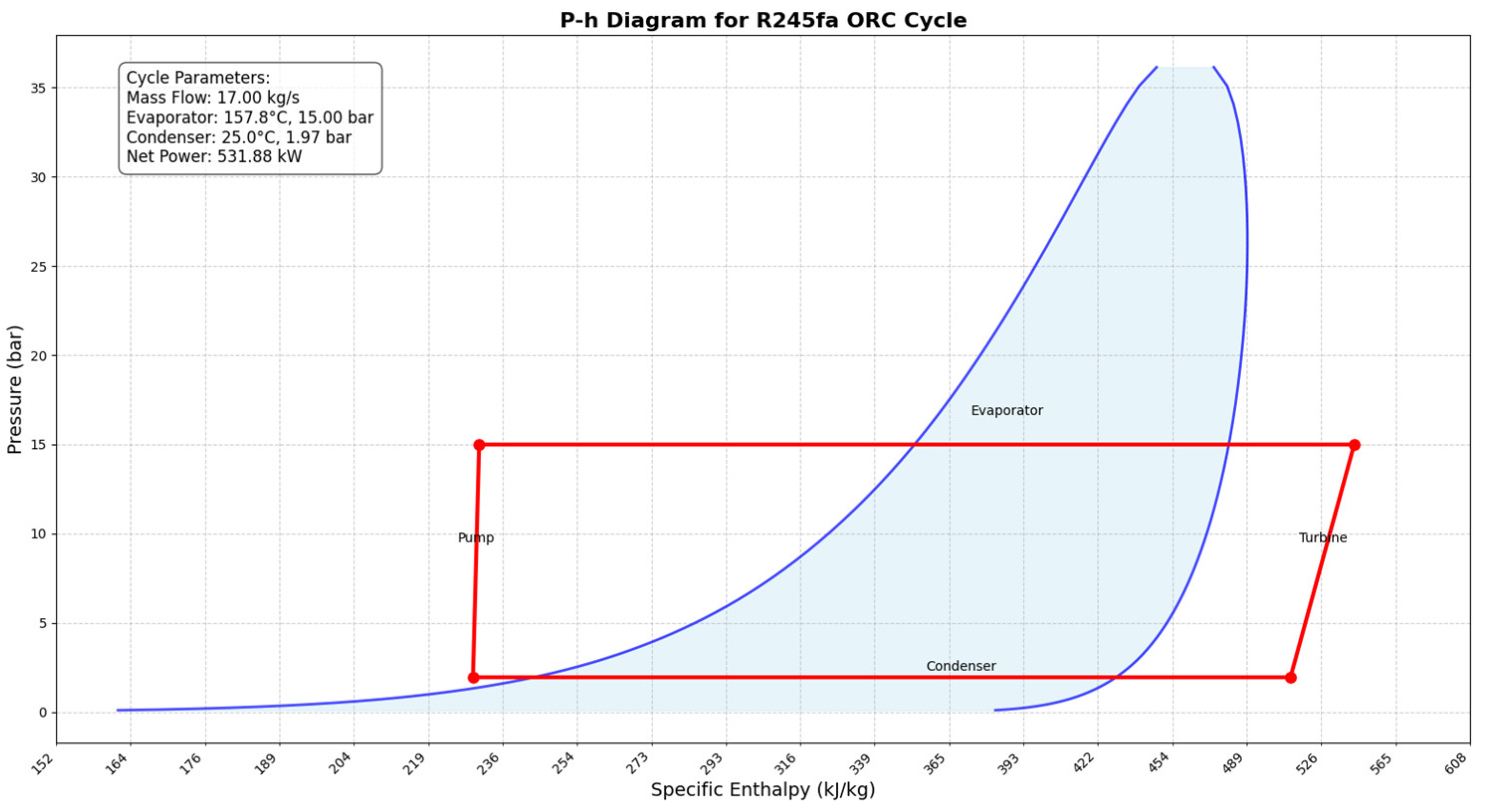 Preprints 155396 g007