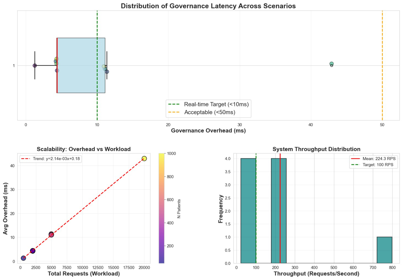 Preprints 216970 g002