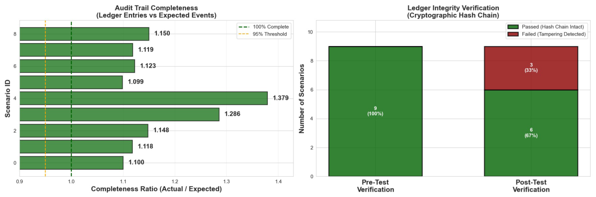 Preprints 216970 g003
