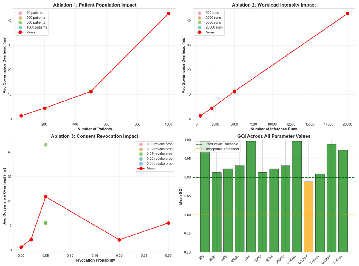Preprints 216970 g006