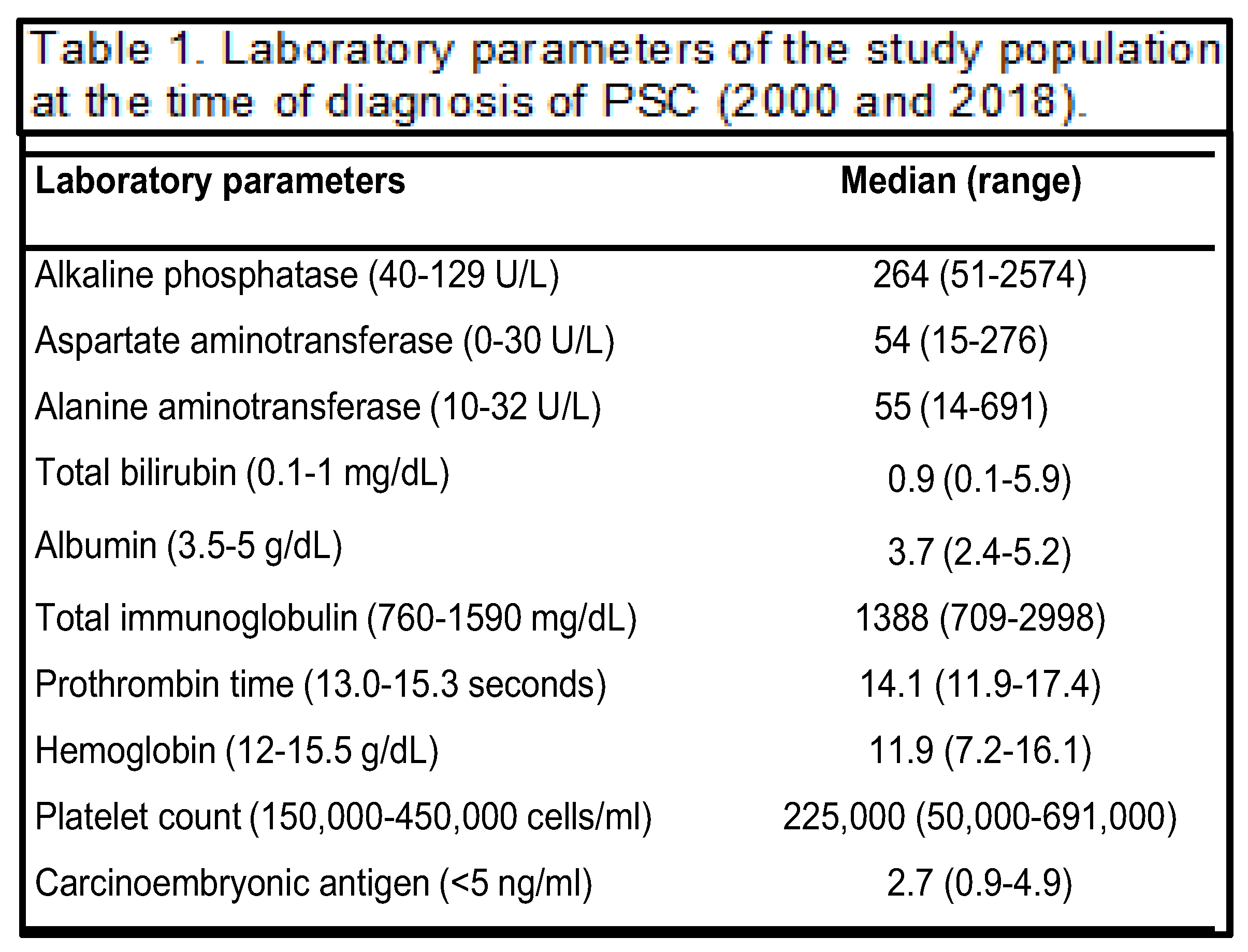 Preprints 197416 i003