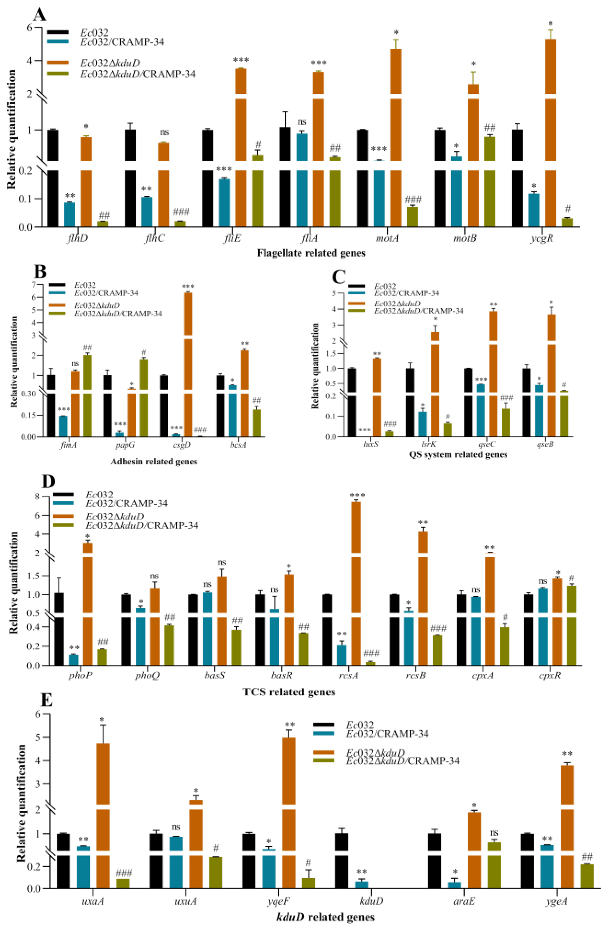 Preprints 190486 g004