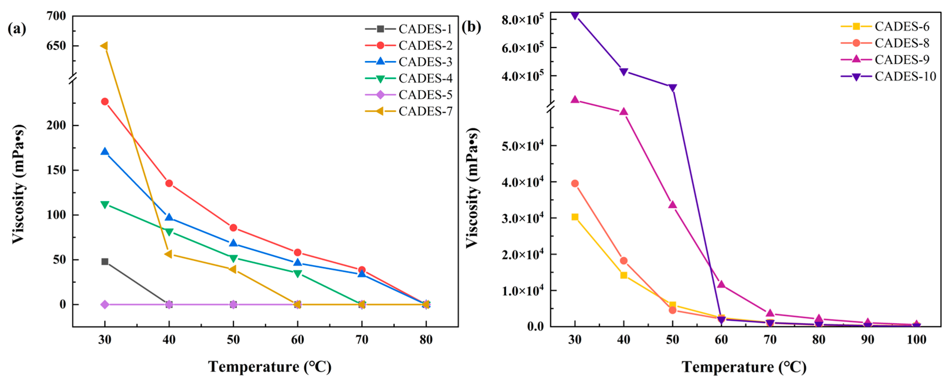Preprints 167307 g002