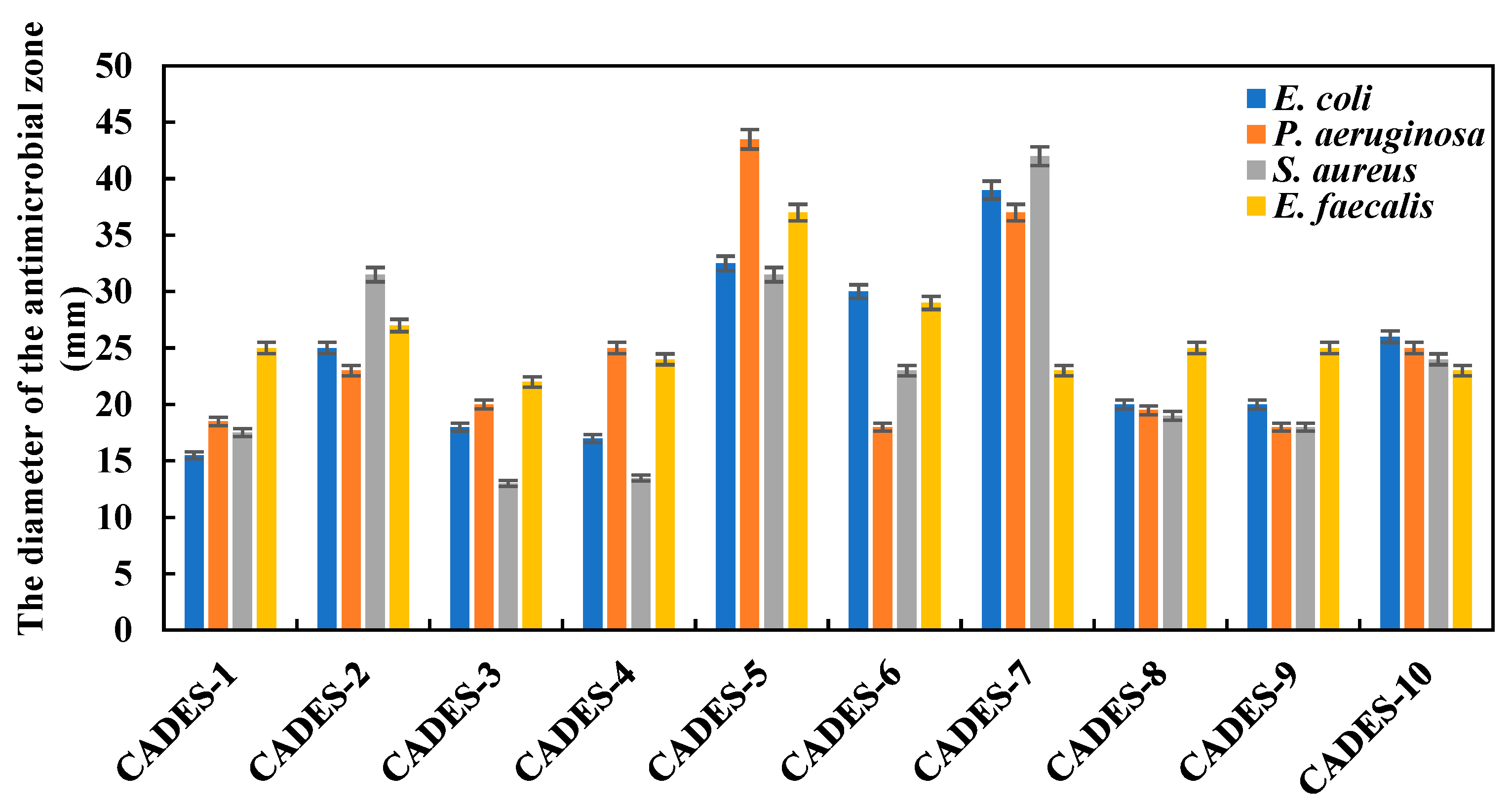 Preprints 167307 g003