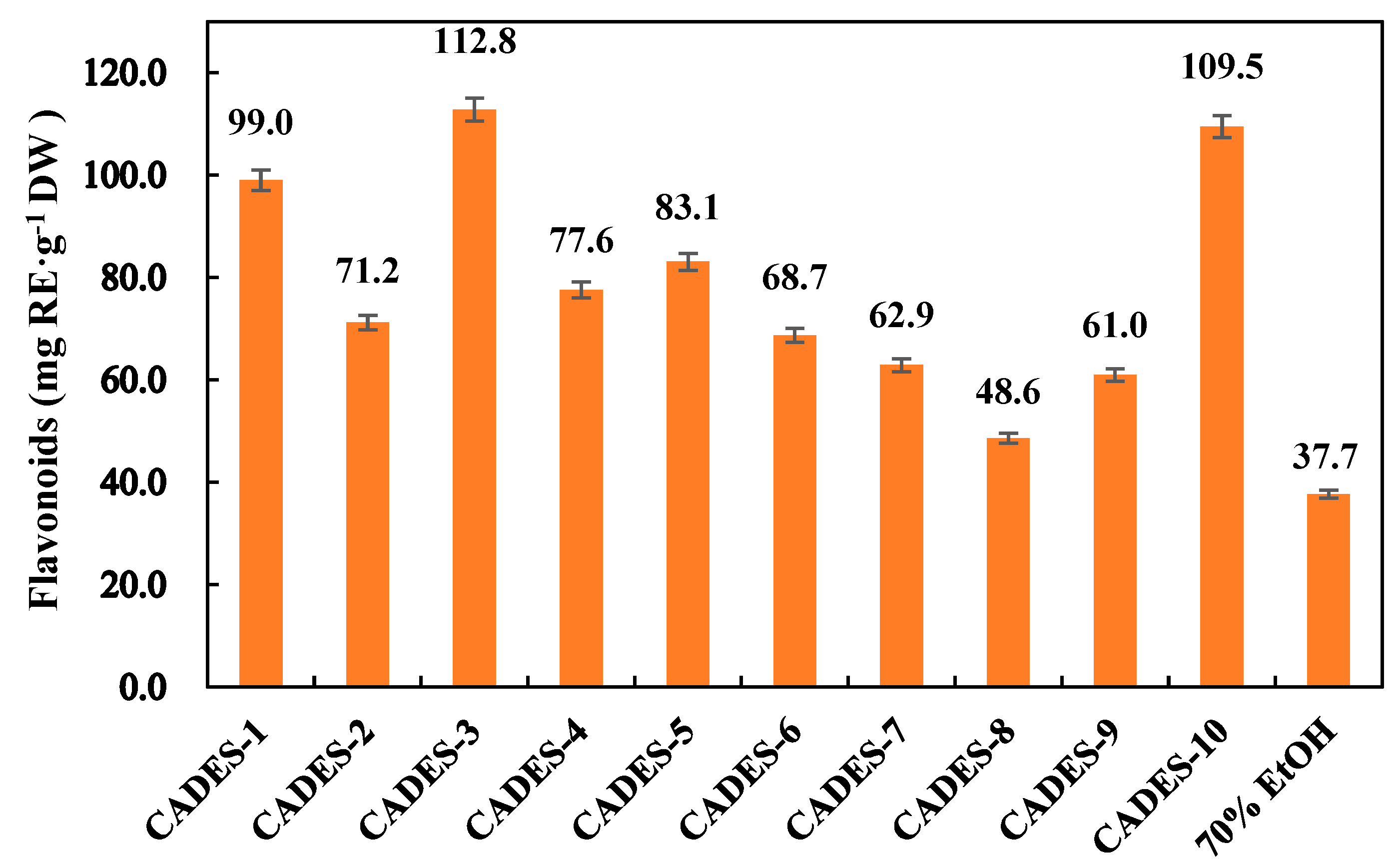 Preprints 167307 g004