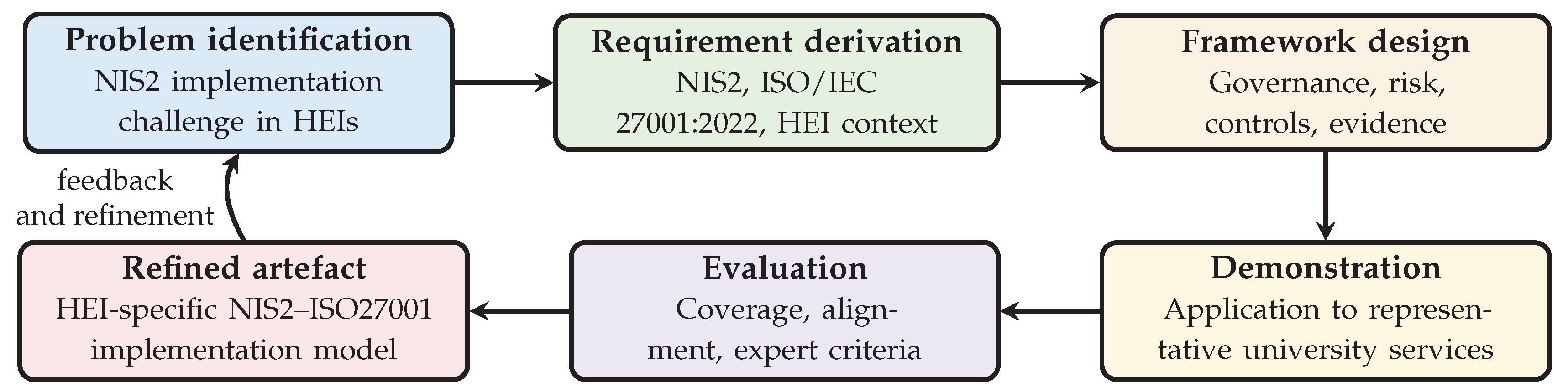 Preprints 222178 g001