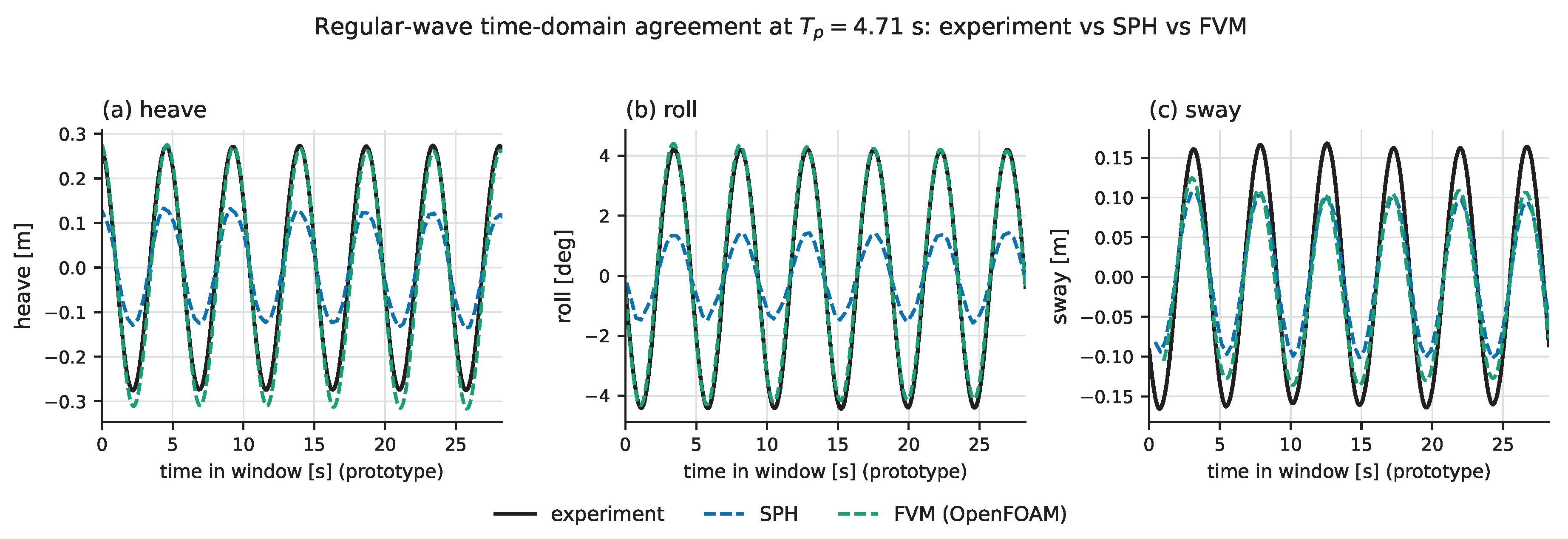 Preprints 235593 g008