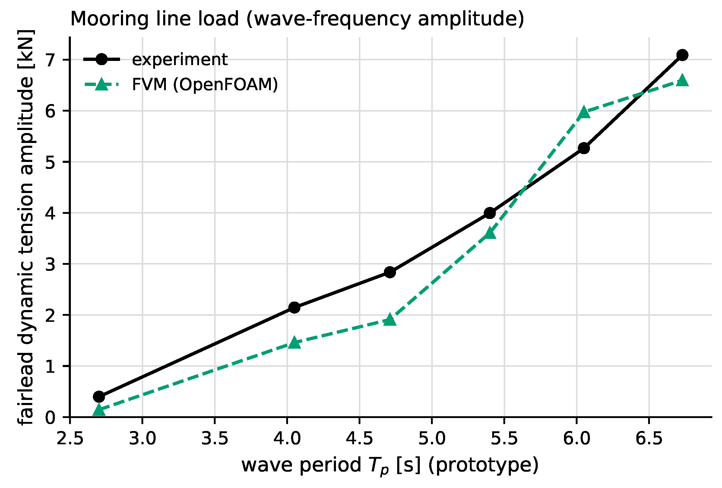 Preprints 235593 g009