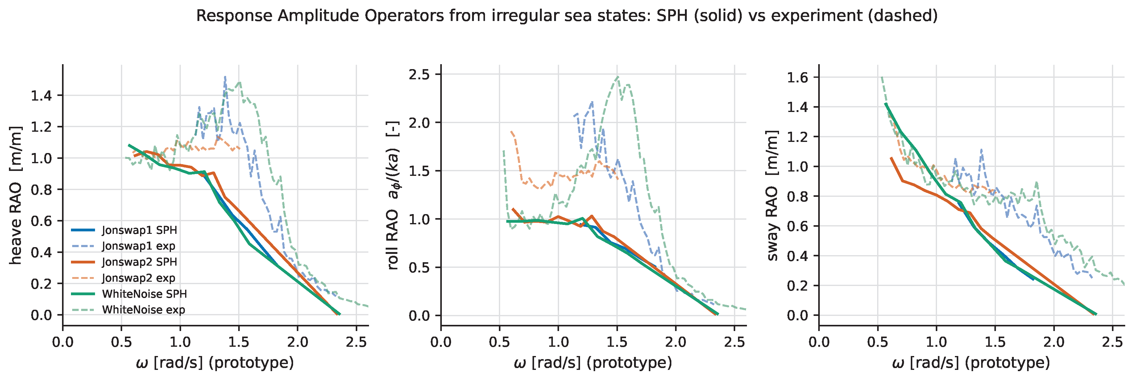 Preprints 235593 g010