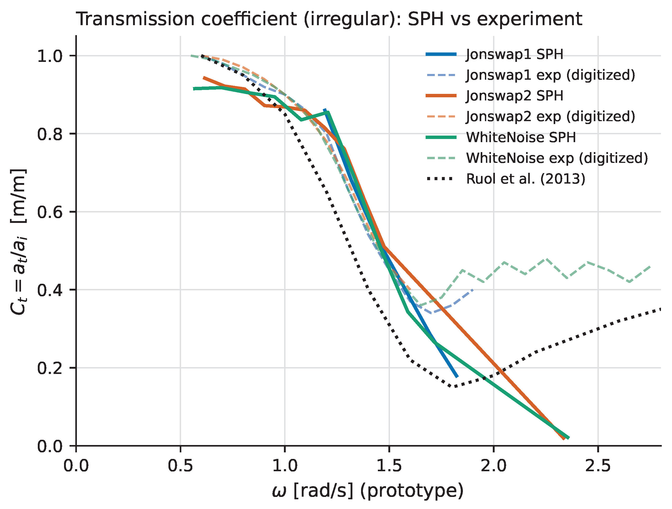 Preprints 235593 g011