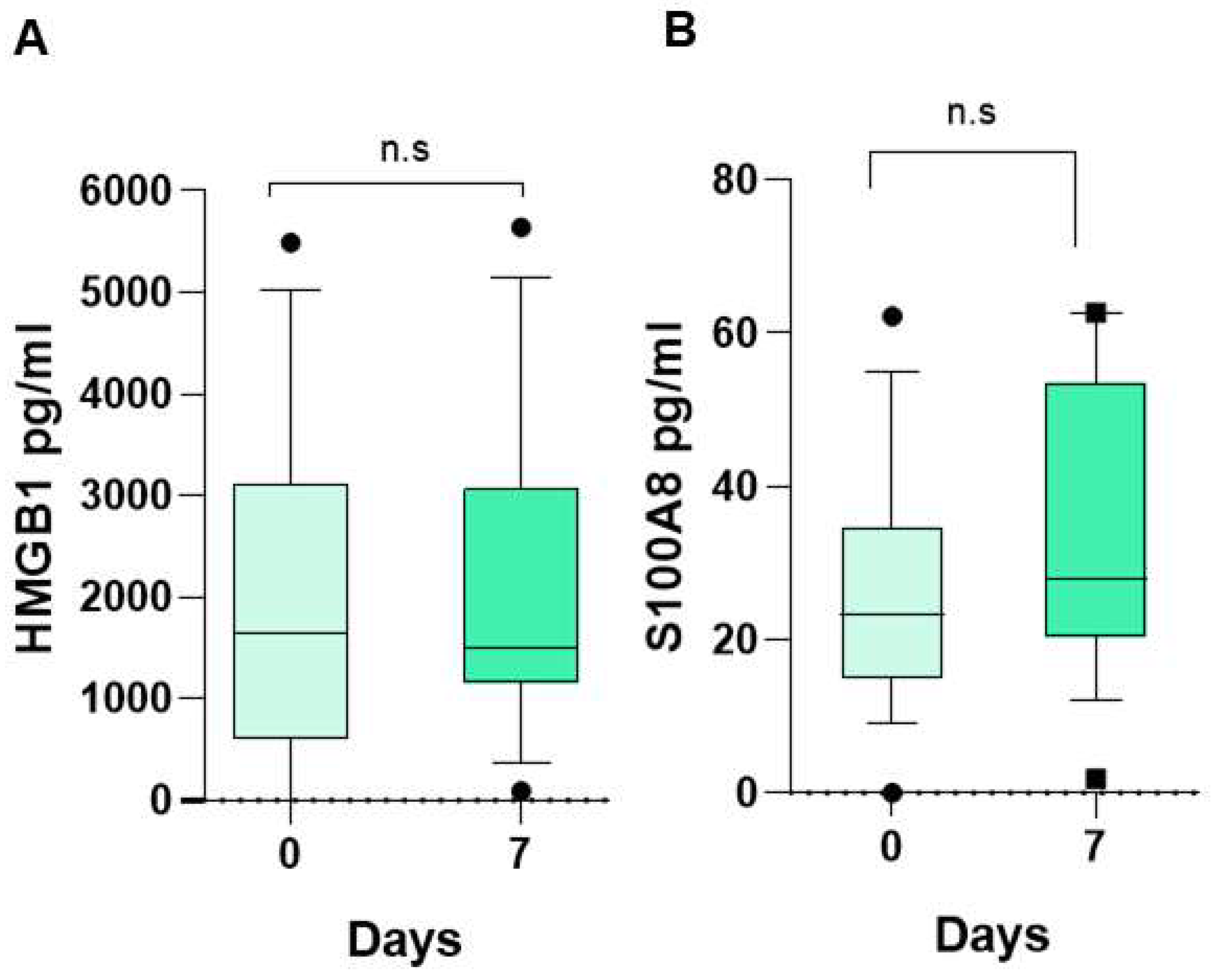 Preprints 166705 g001