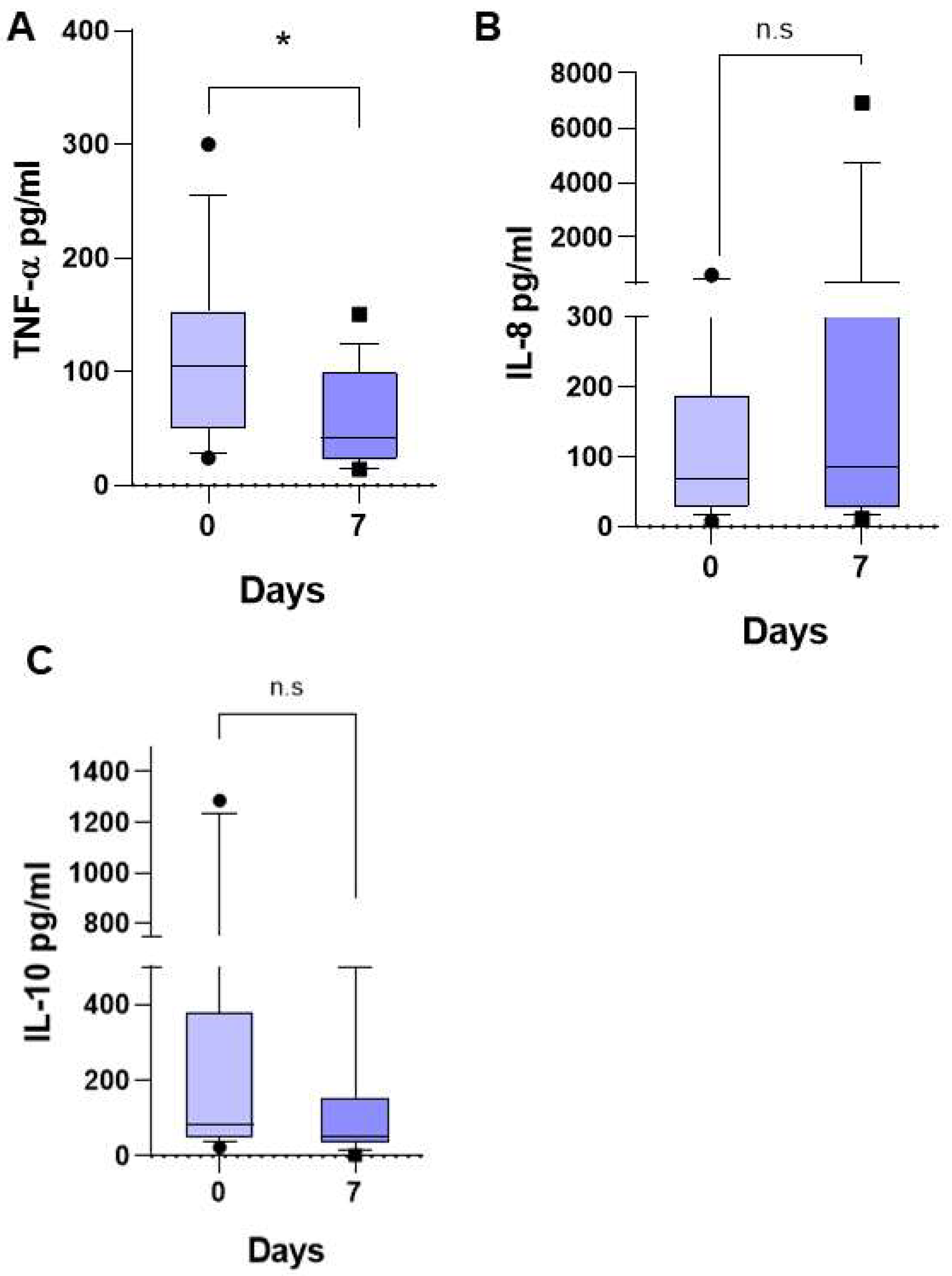 Preprints 166705 g002