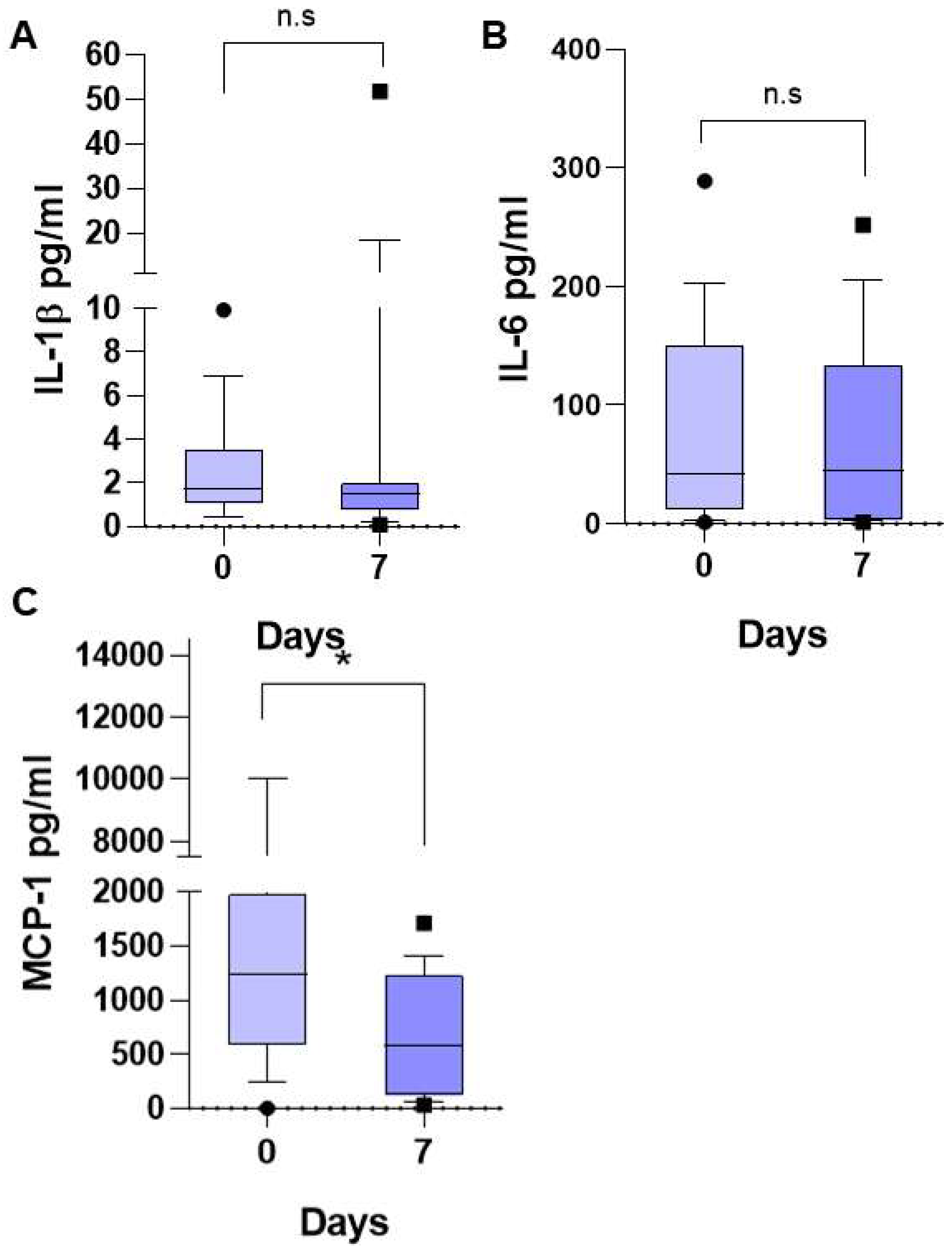 Preprints 166705 g003