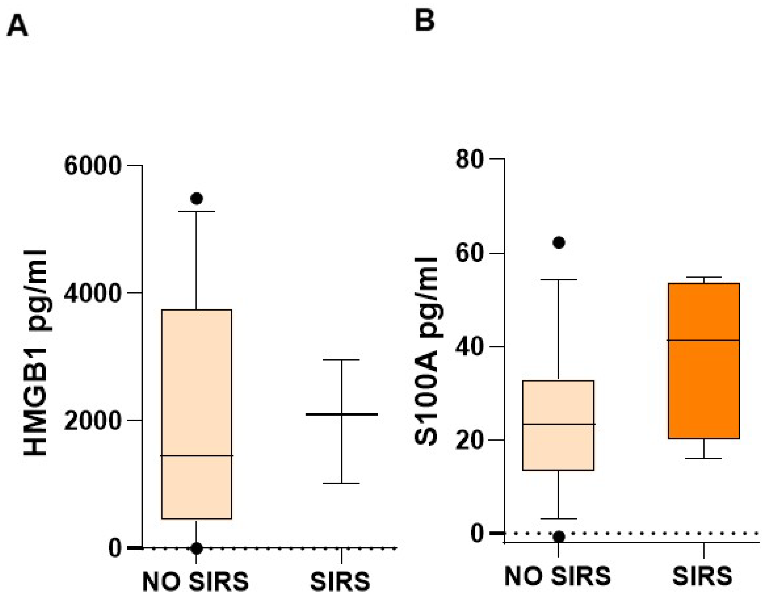 Preprints 166705 g004