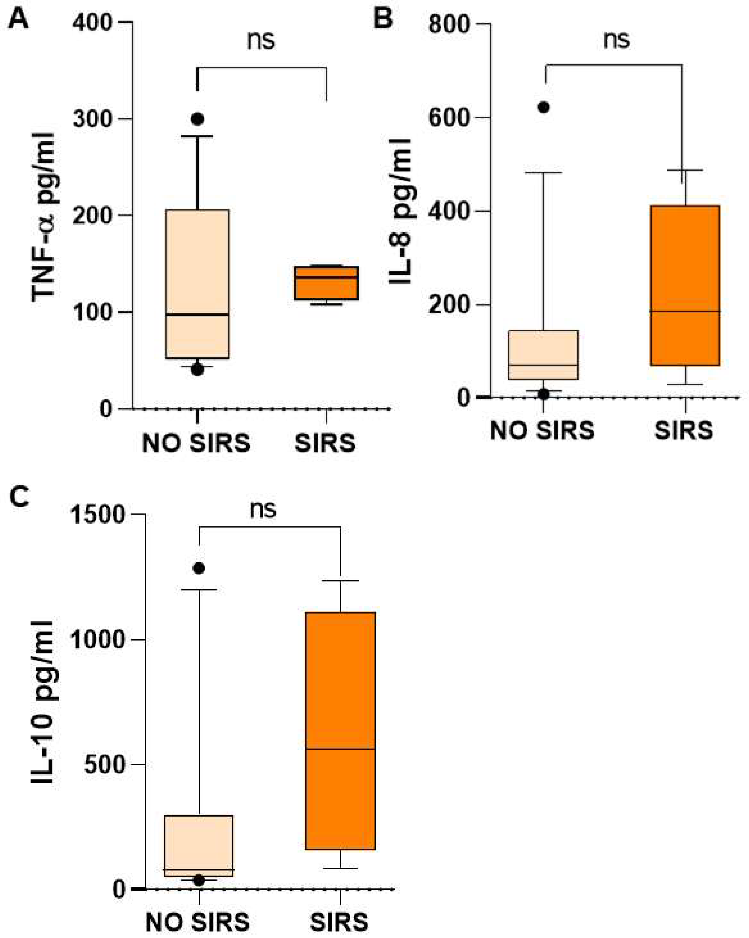 Preprints 166705 g005