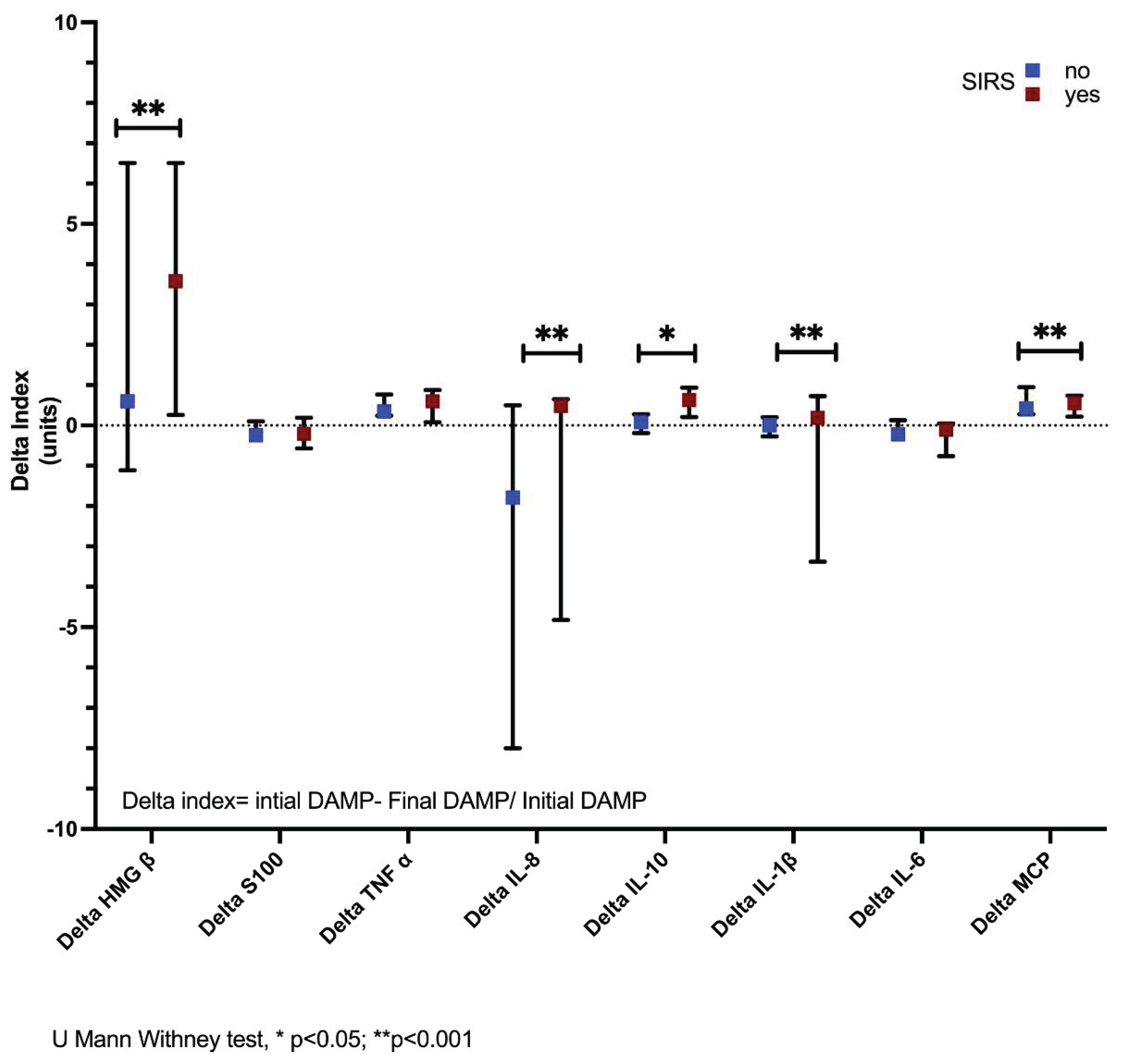 Preprints 166705 g007
