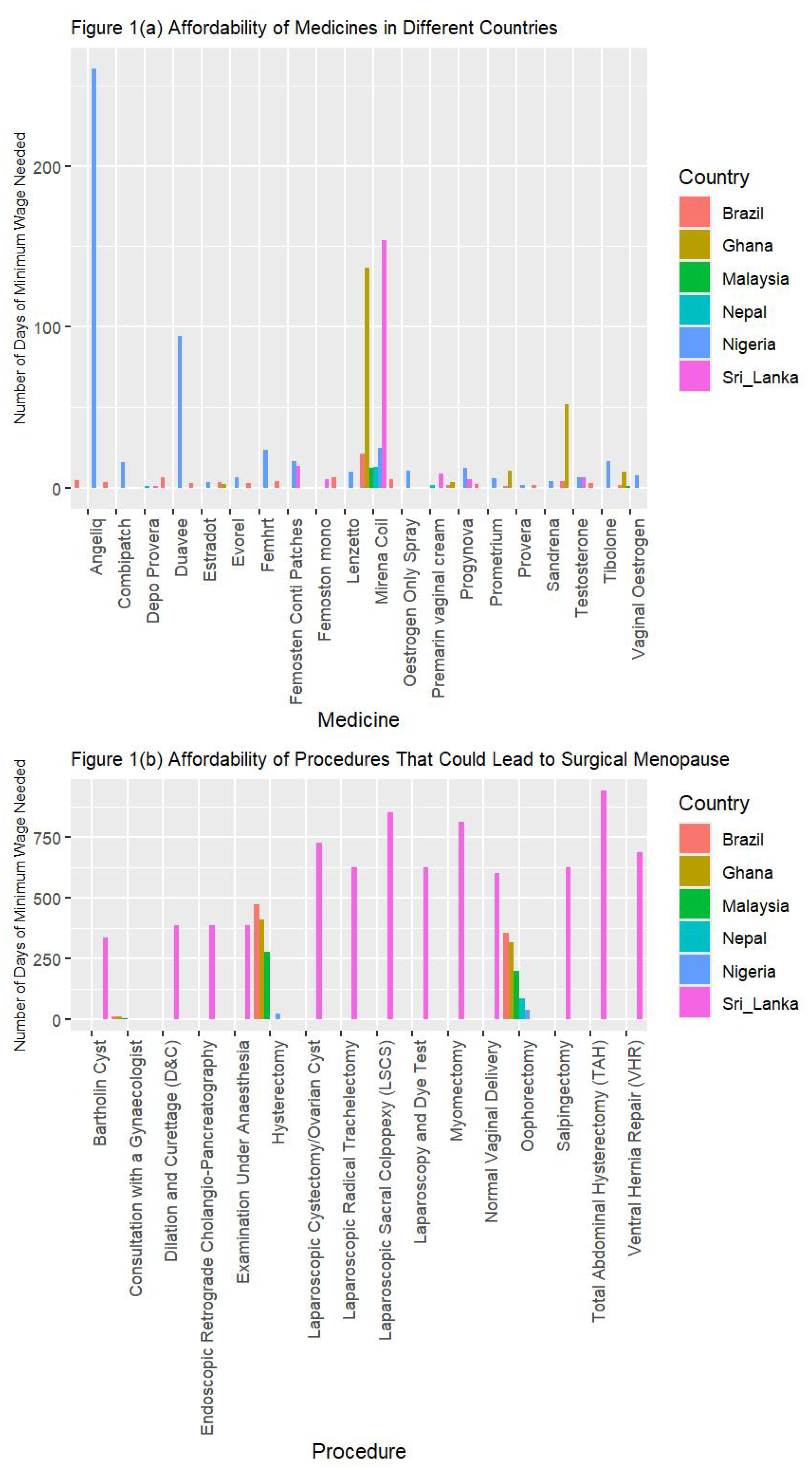 Preprints 152218 g001
