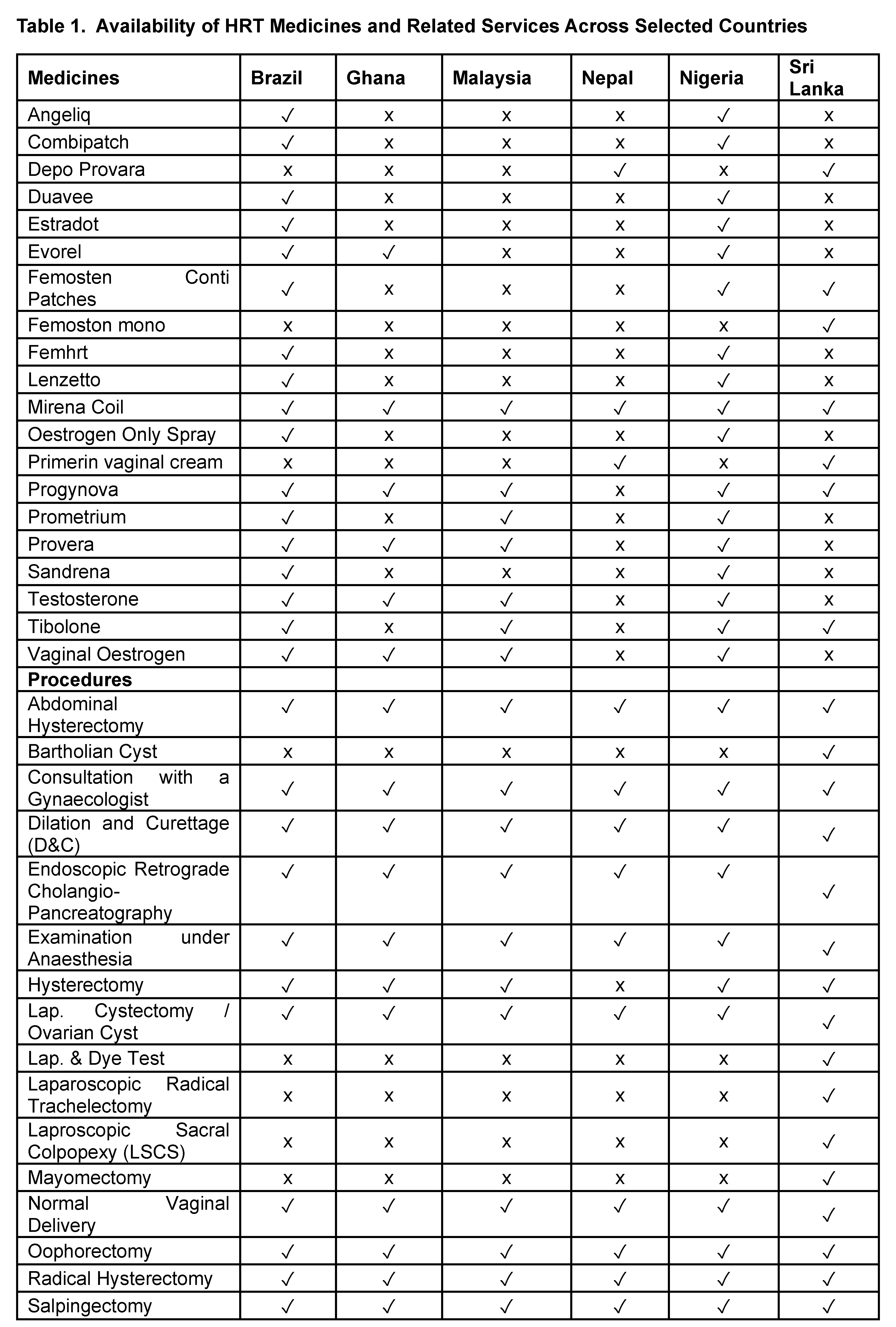 Preprints 152218 g002a