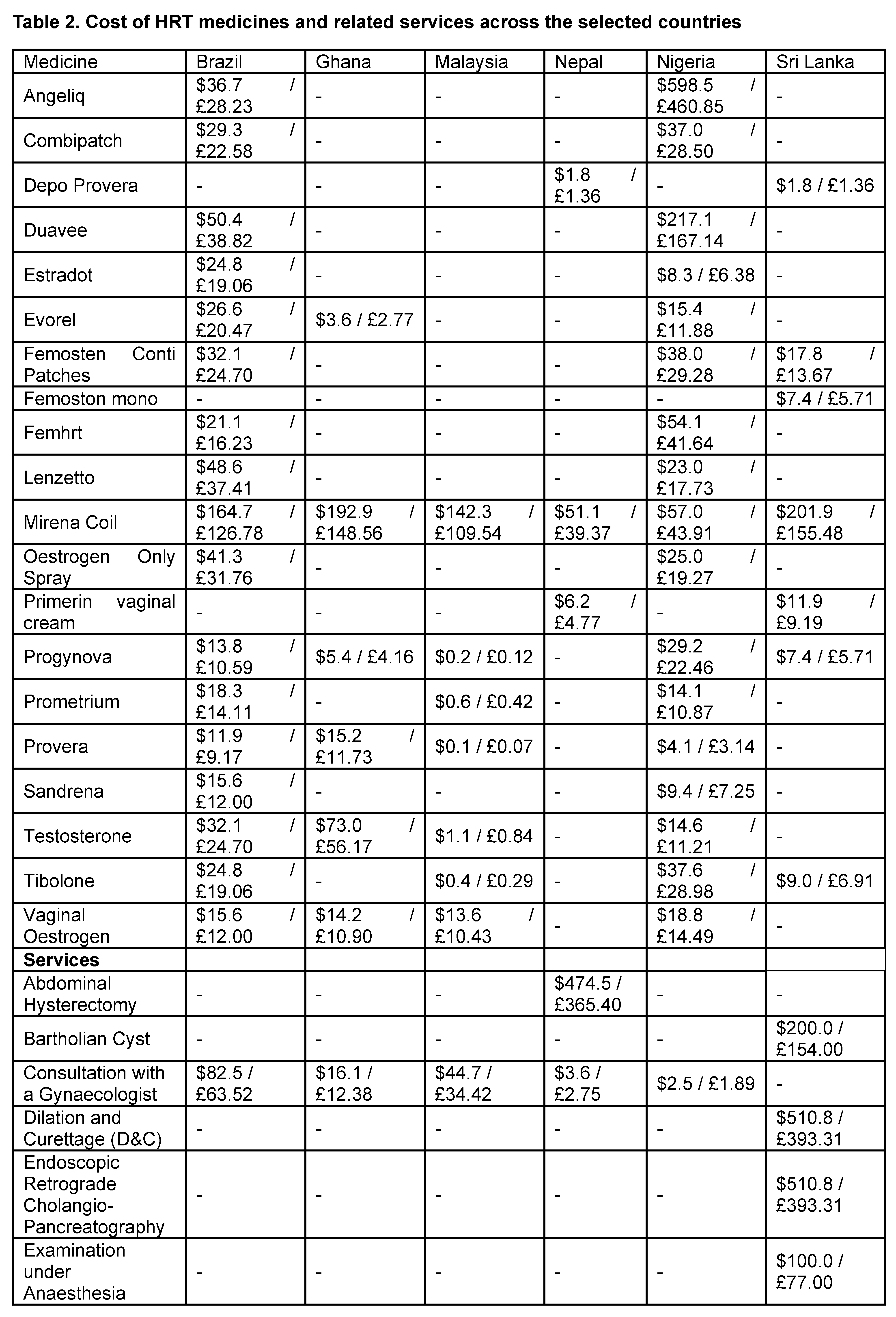 Preprints 152218 g003a