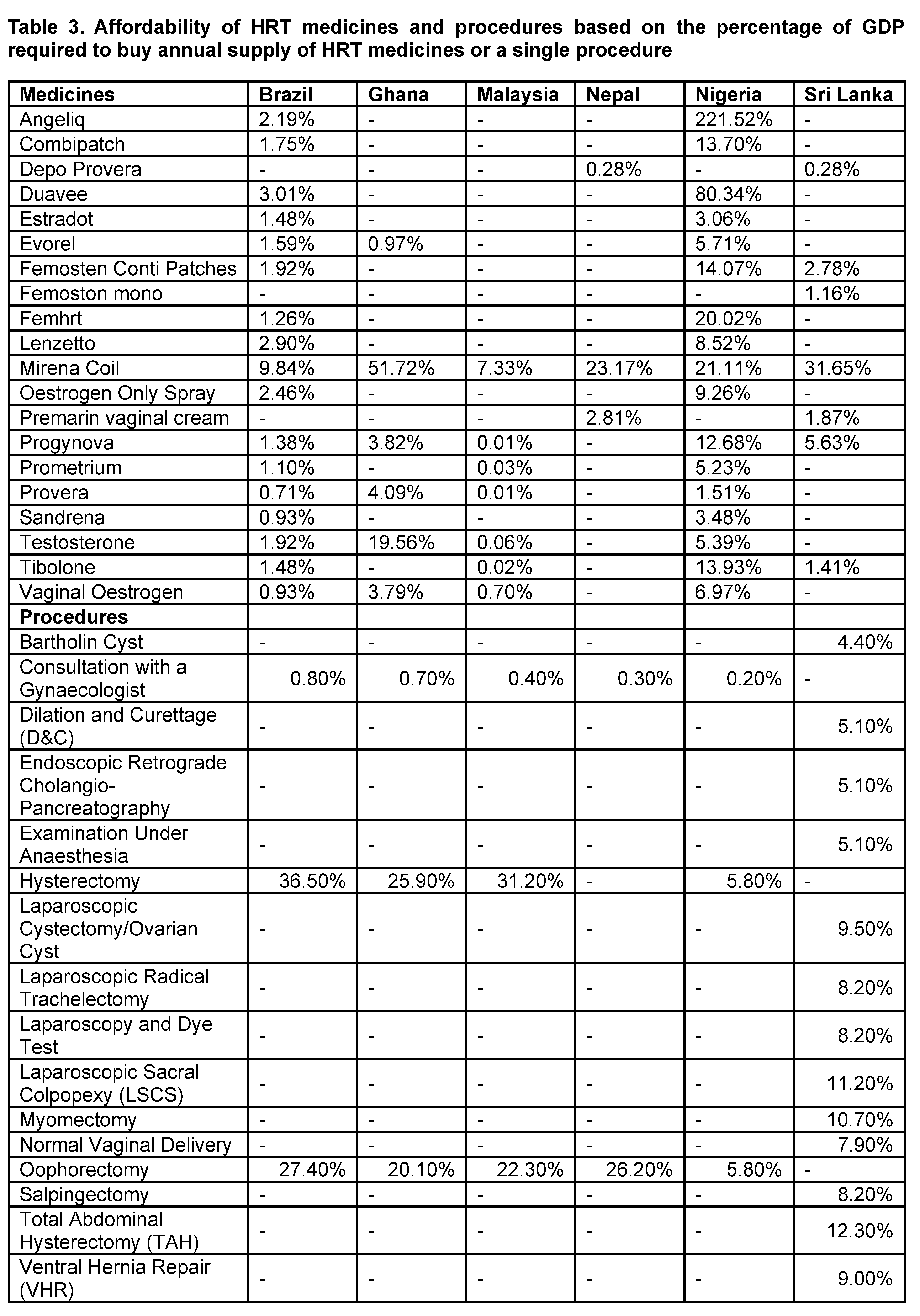 Preprints 152218 g004