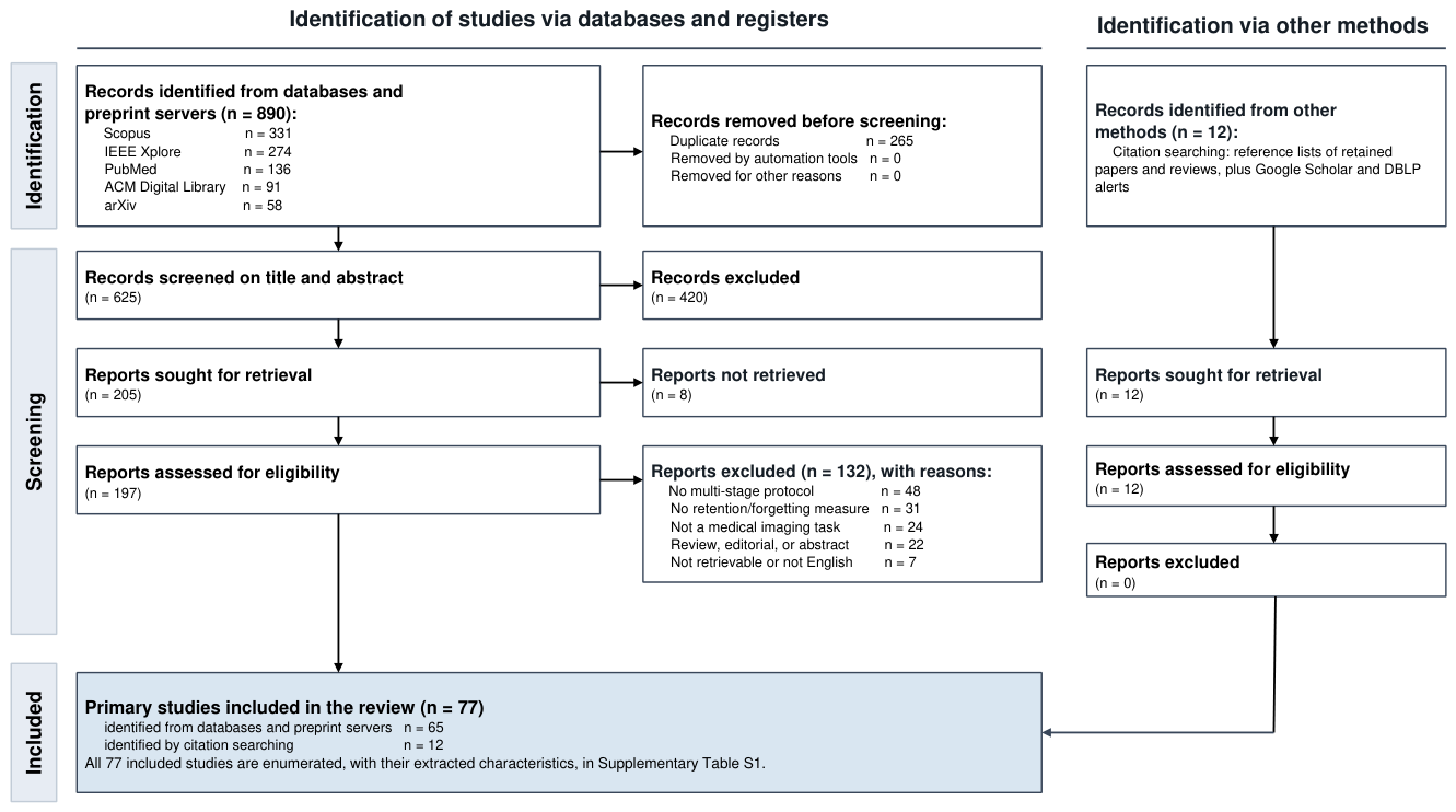 Preprints 233145 g002 Preprints 233145 g002