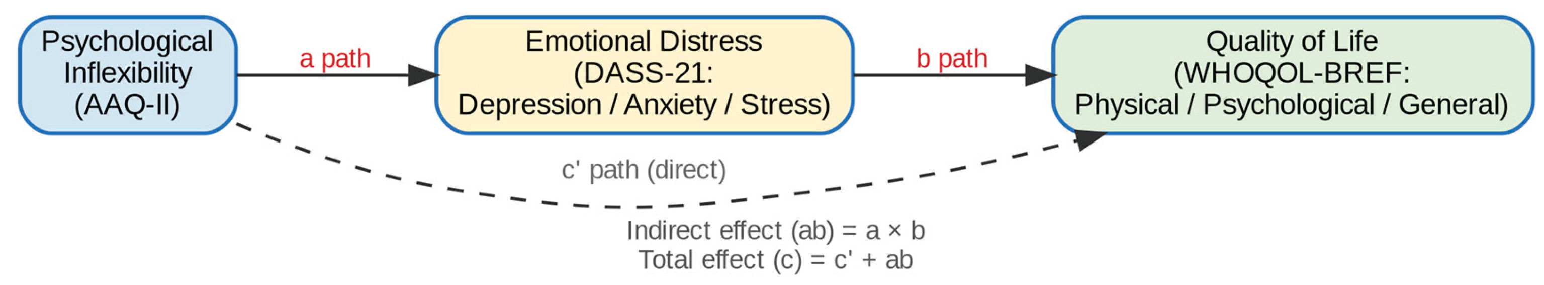 Preprints 206225 g001 Preprints 206225 g001