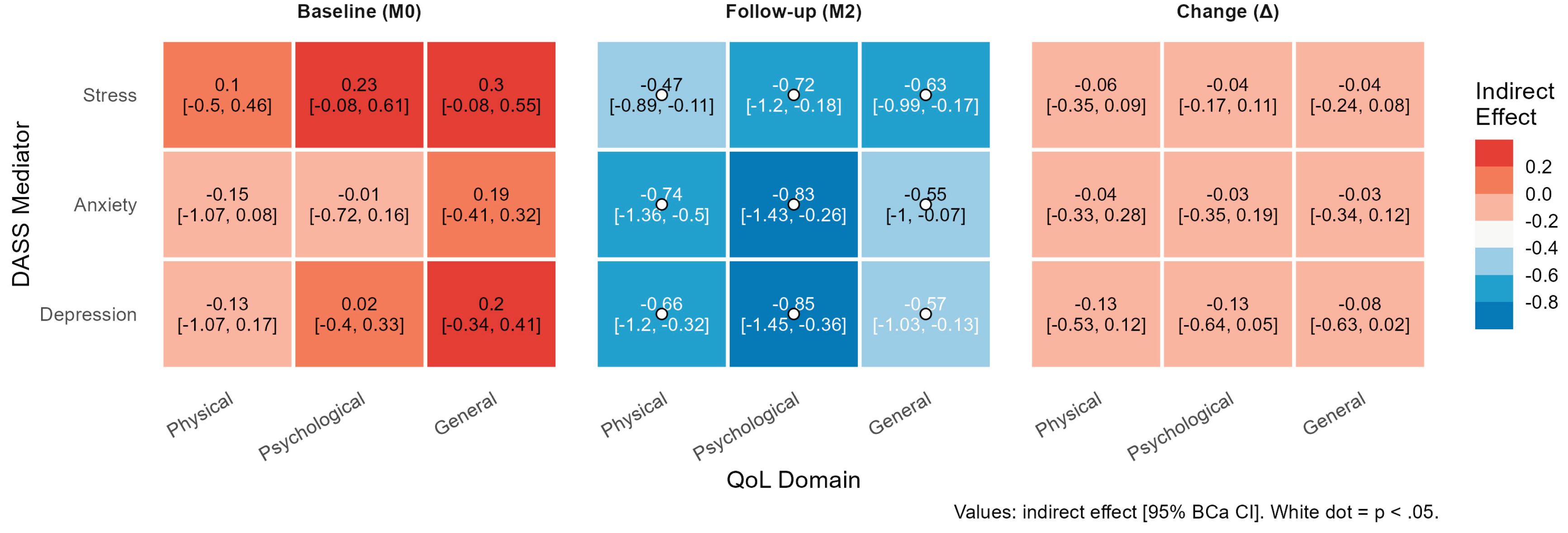 Preprints 206225 g002 Preprints 206225 g002