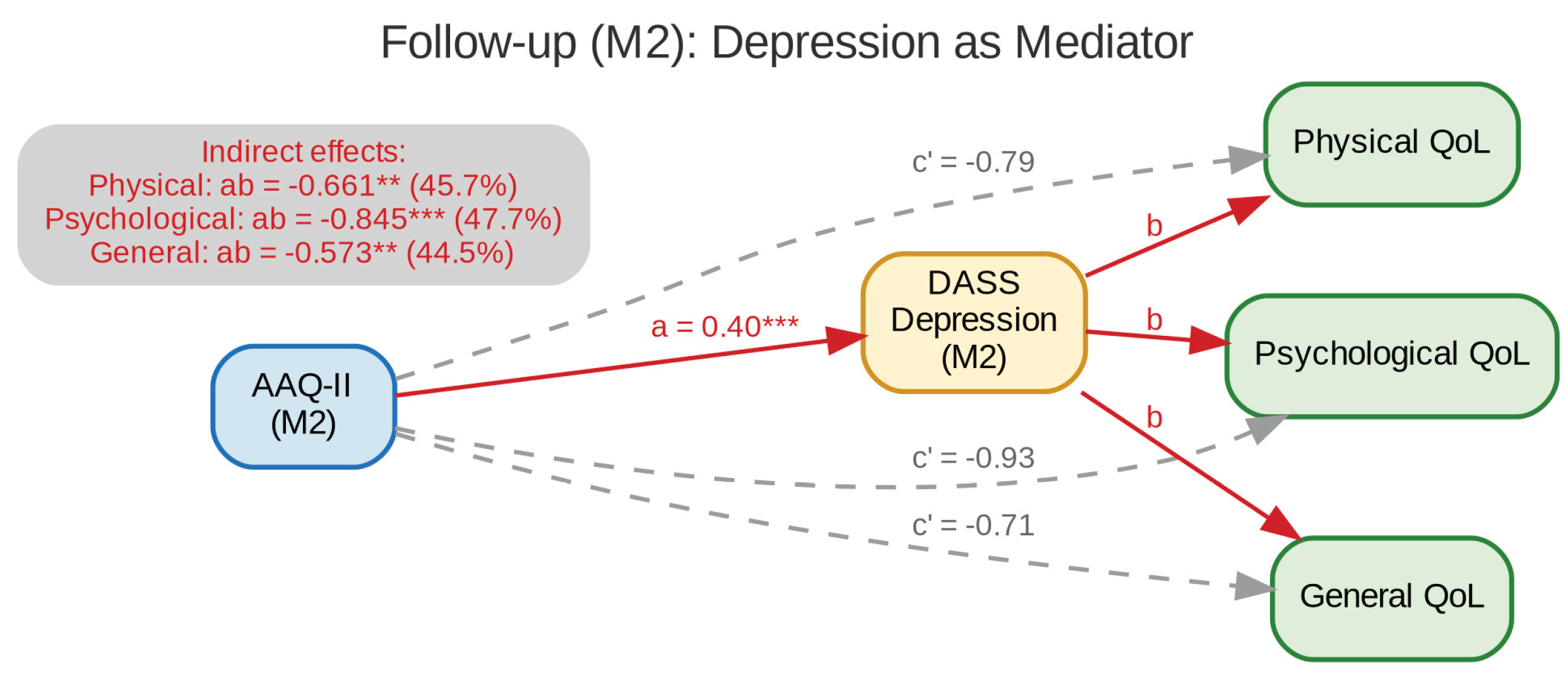 Preprints 206225 g003 Preprints 206225 g003