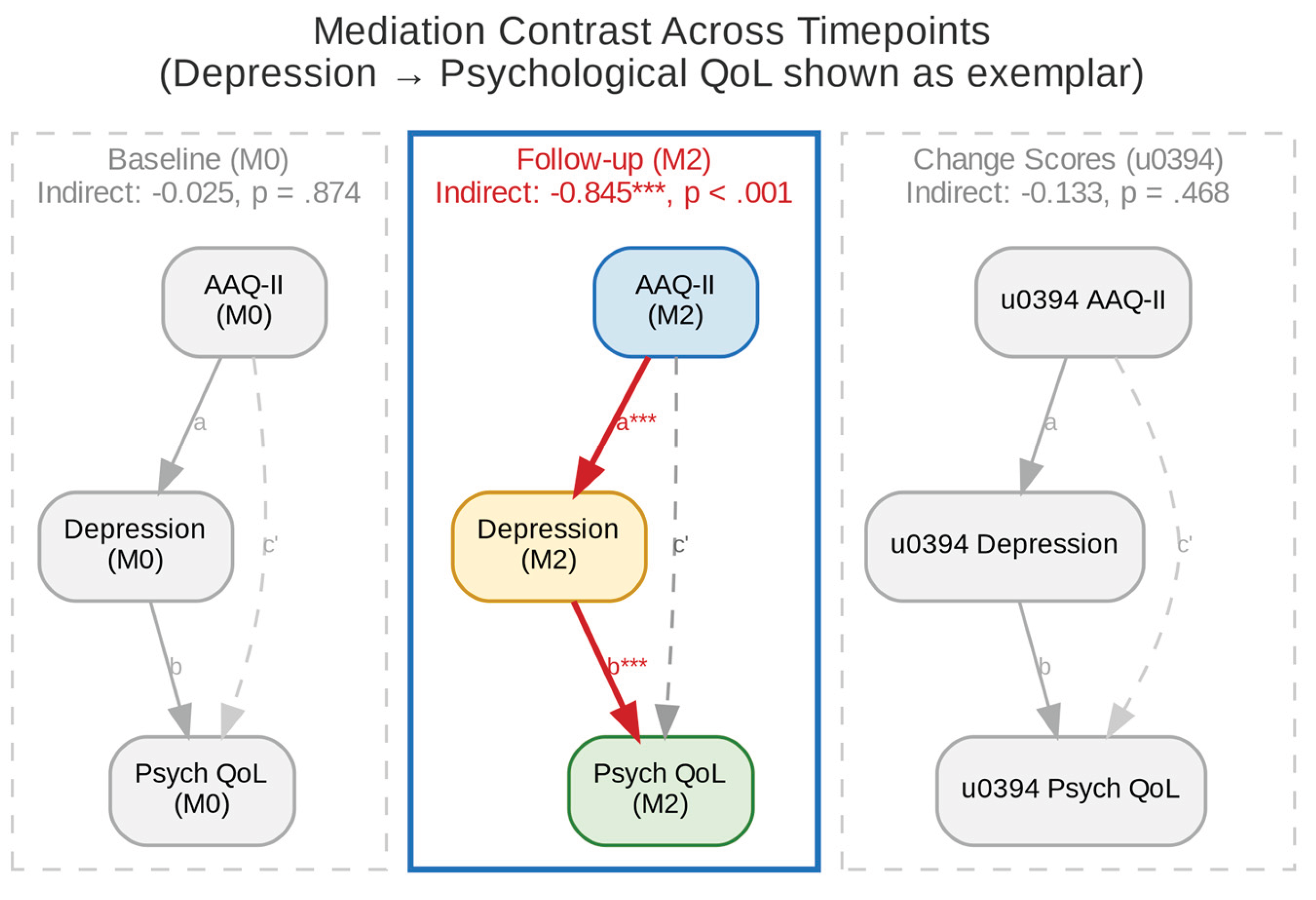 Preprints 206225 g004 Preprints 206225 g004