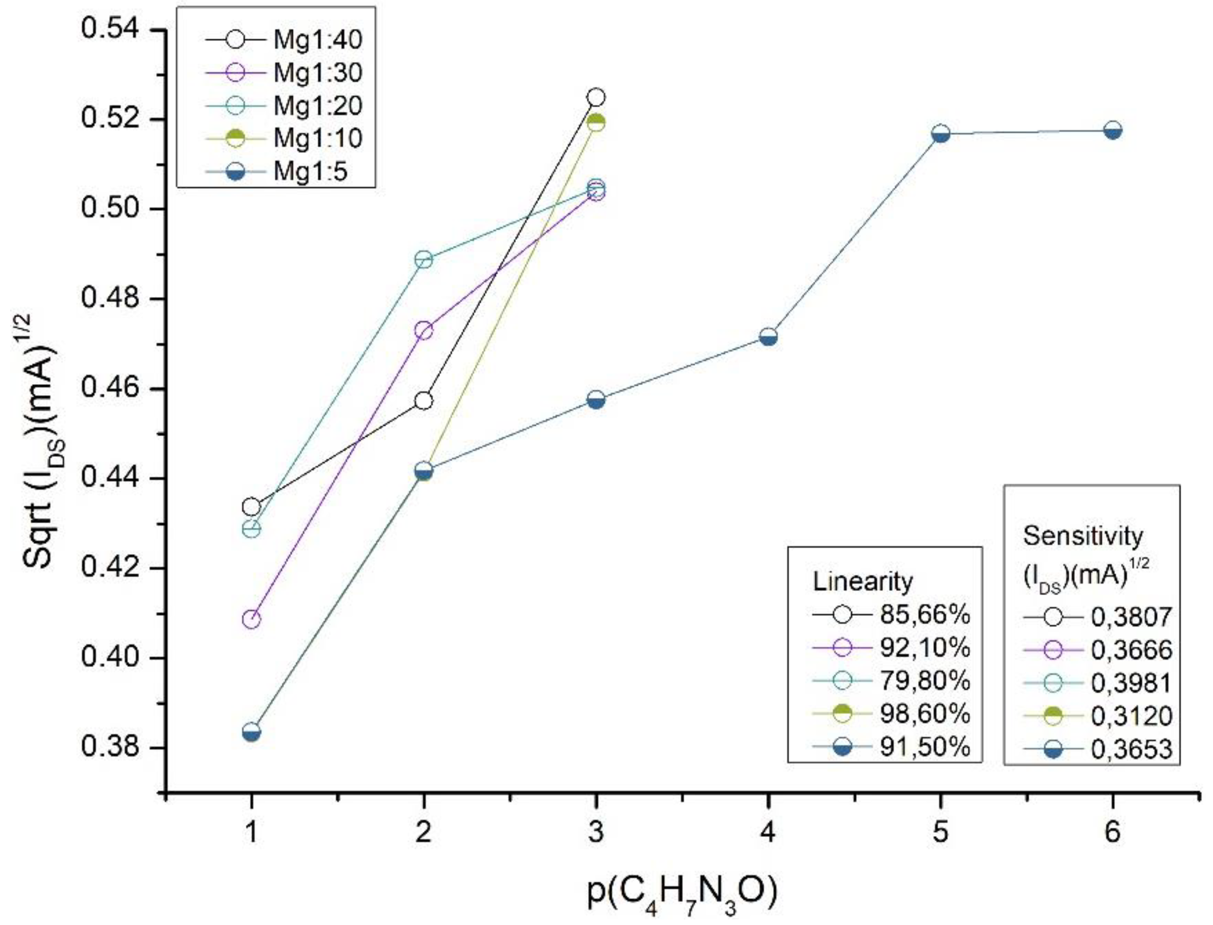 Preprints 142760 g001