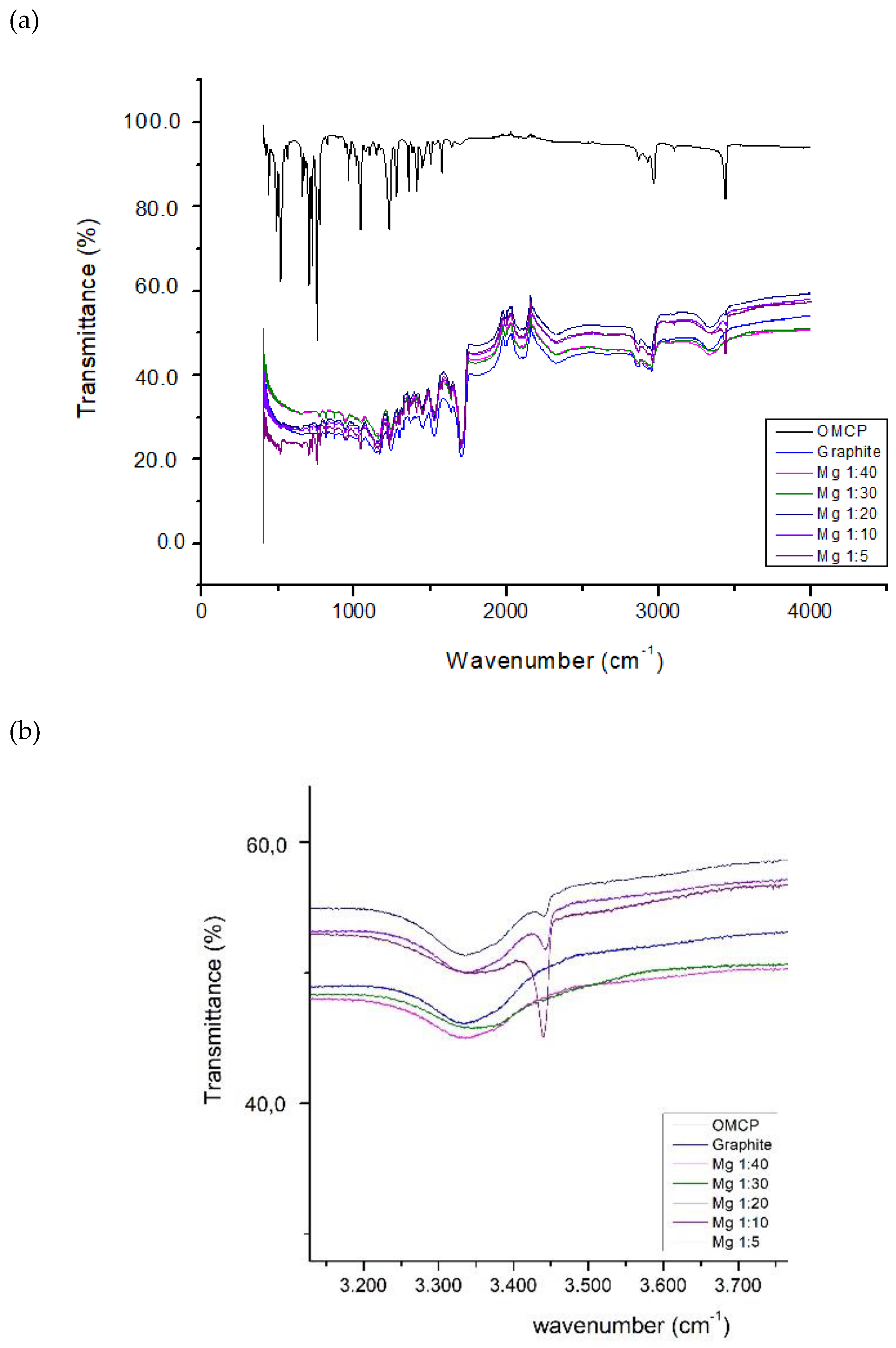 Preprints 142760 g002