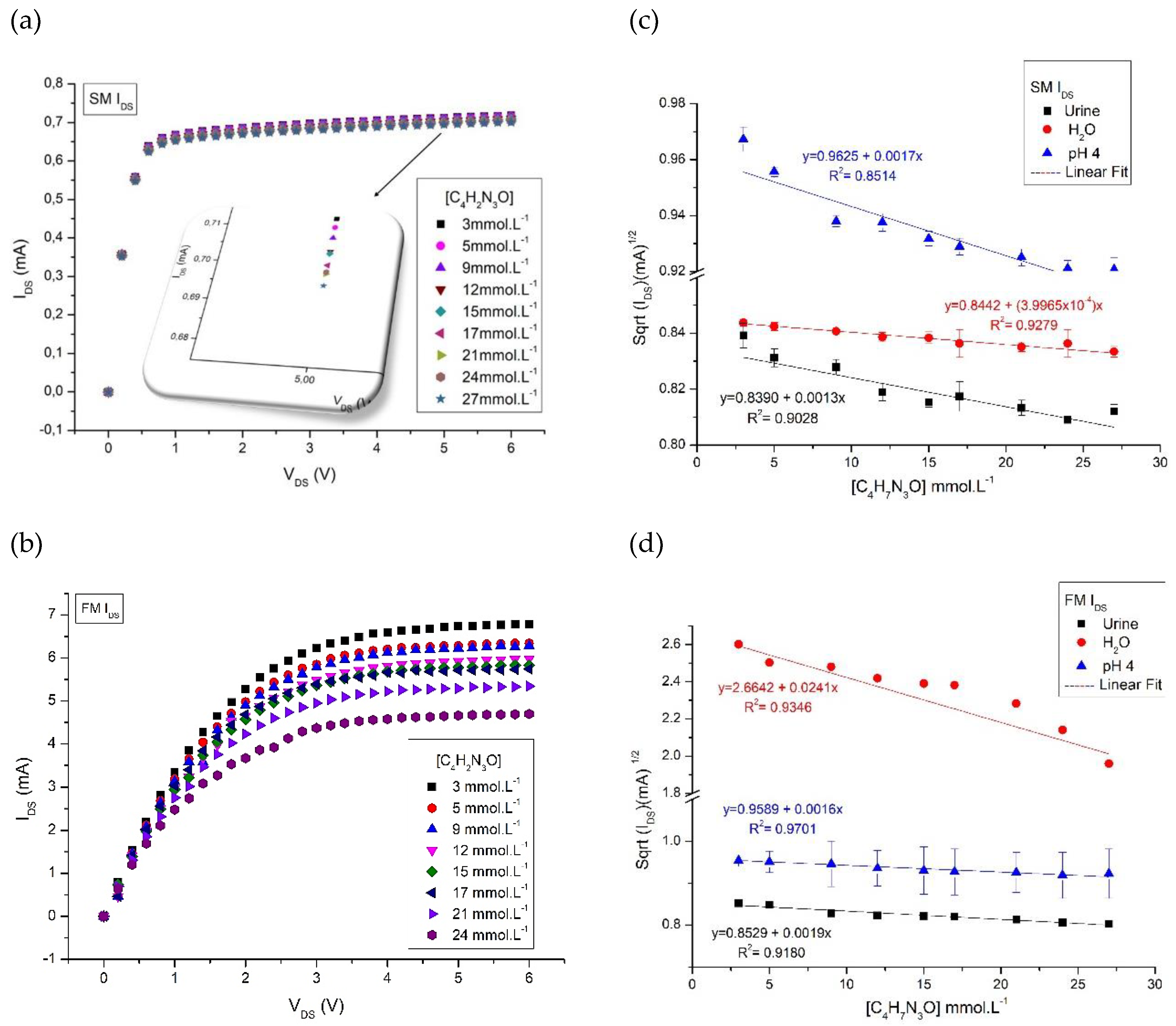 Preprints 142760 g004