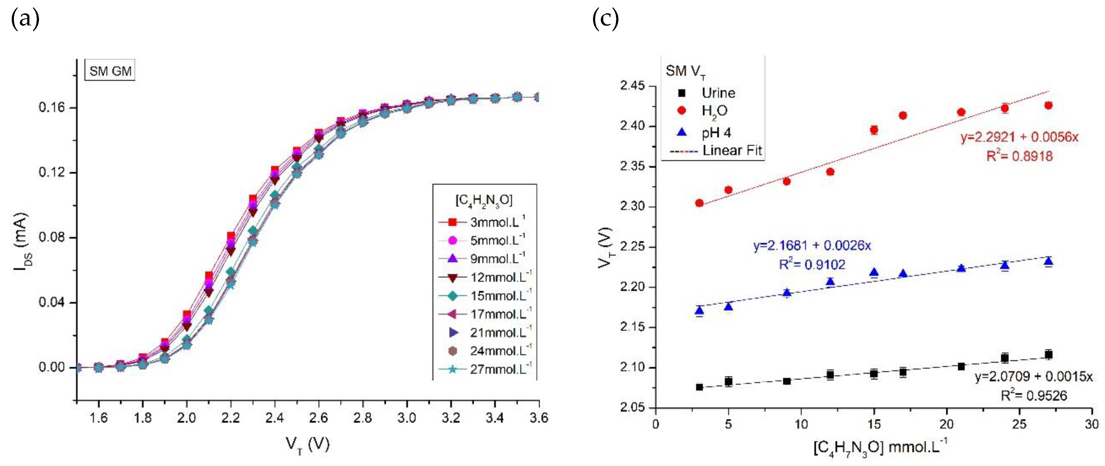 Preprints 142760 g005a
