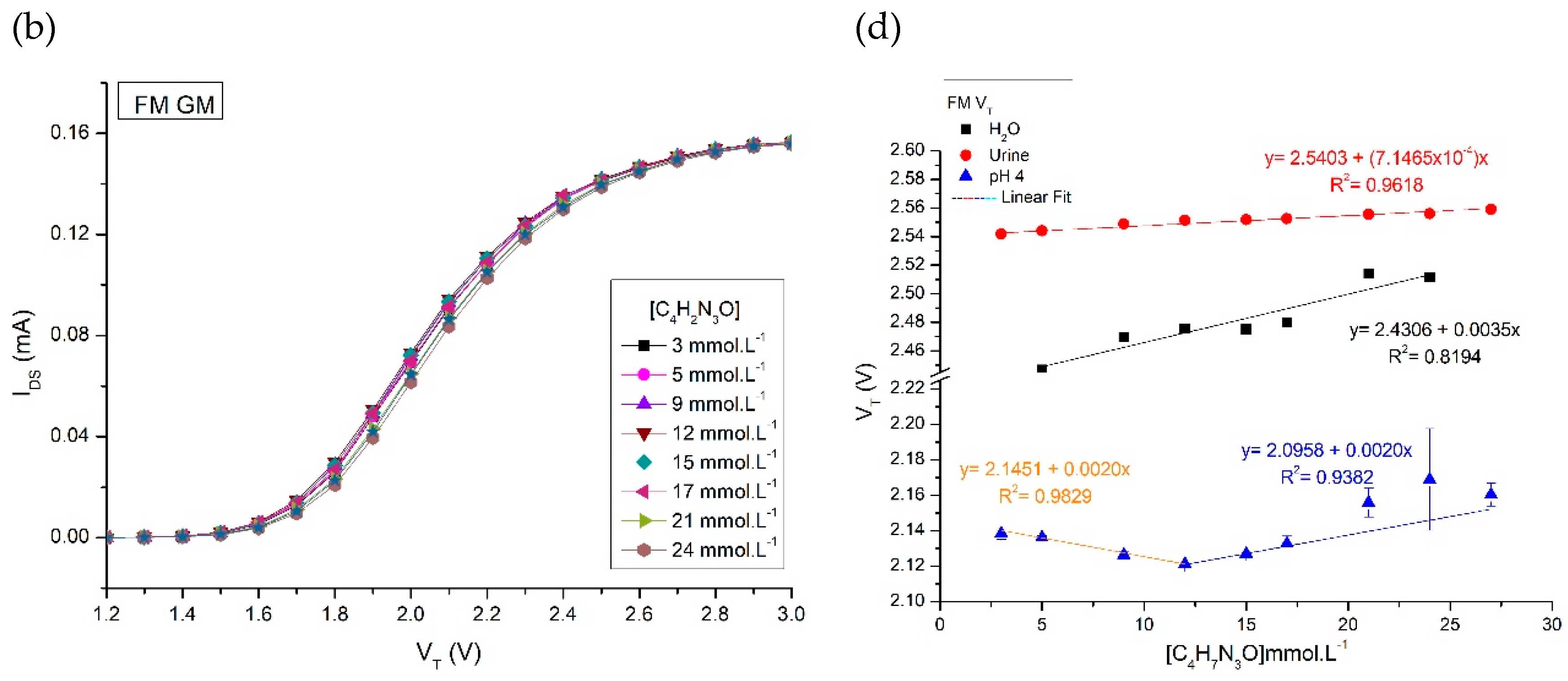 Preprints 142760 g005b
