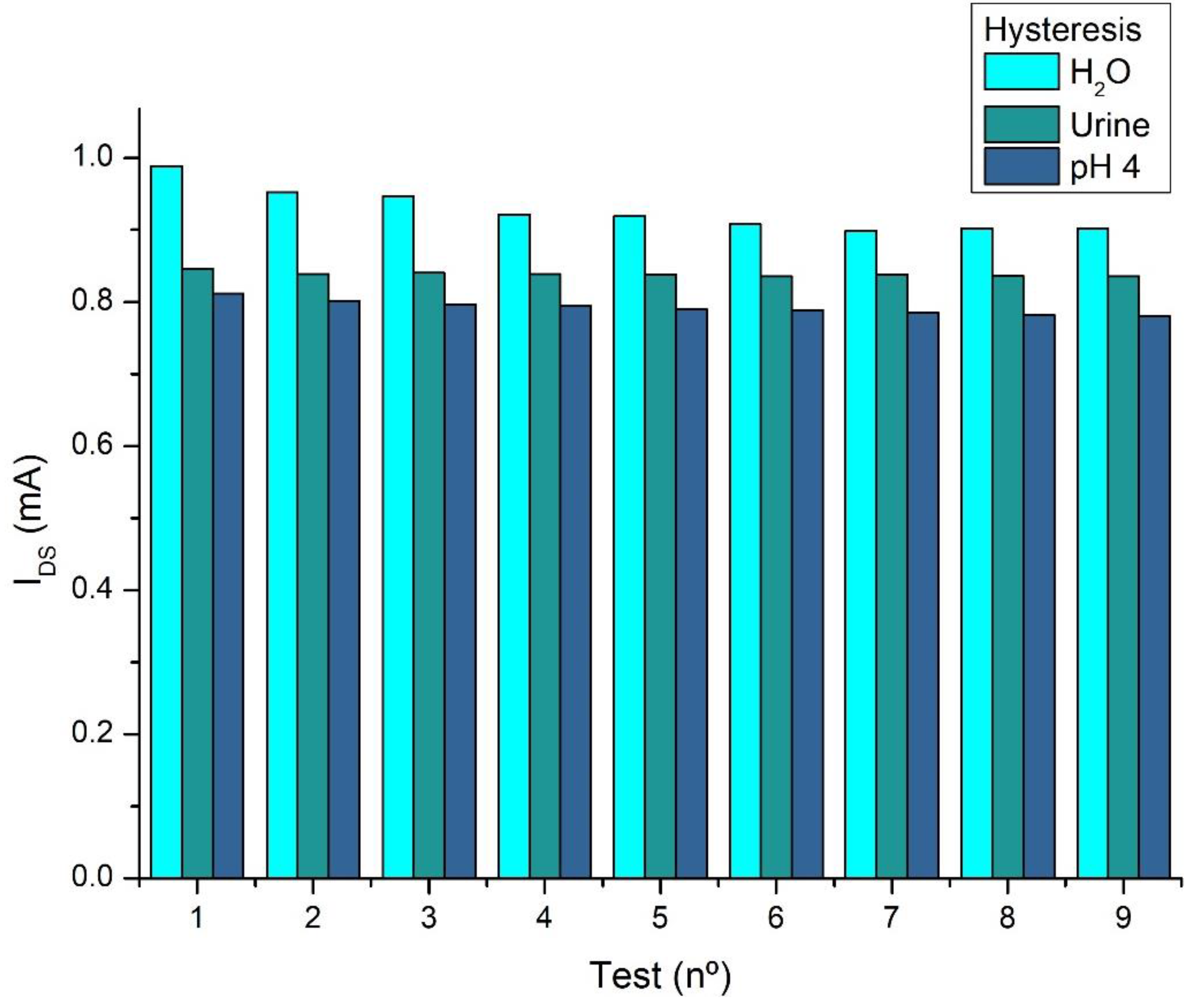 Preprints 142760 g006