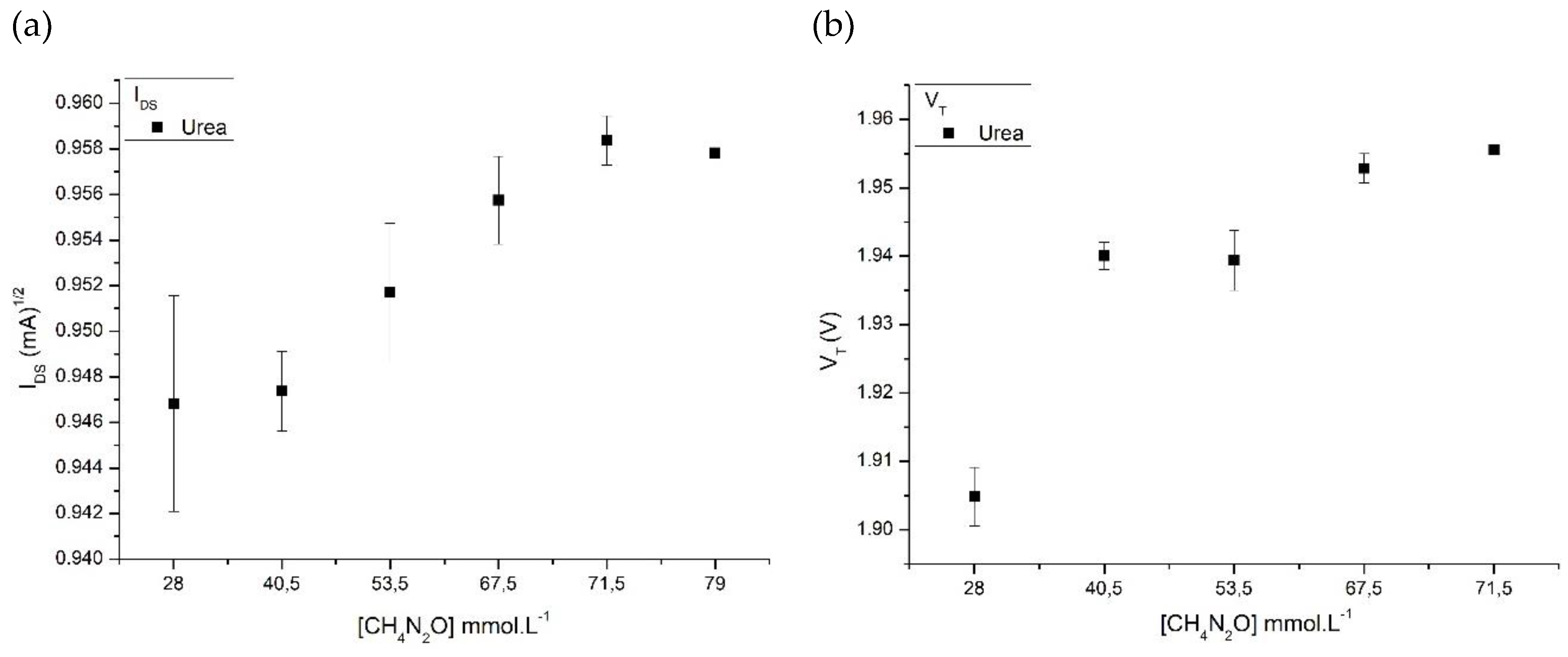 Preprints 142760 g007