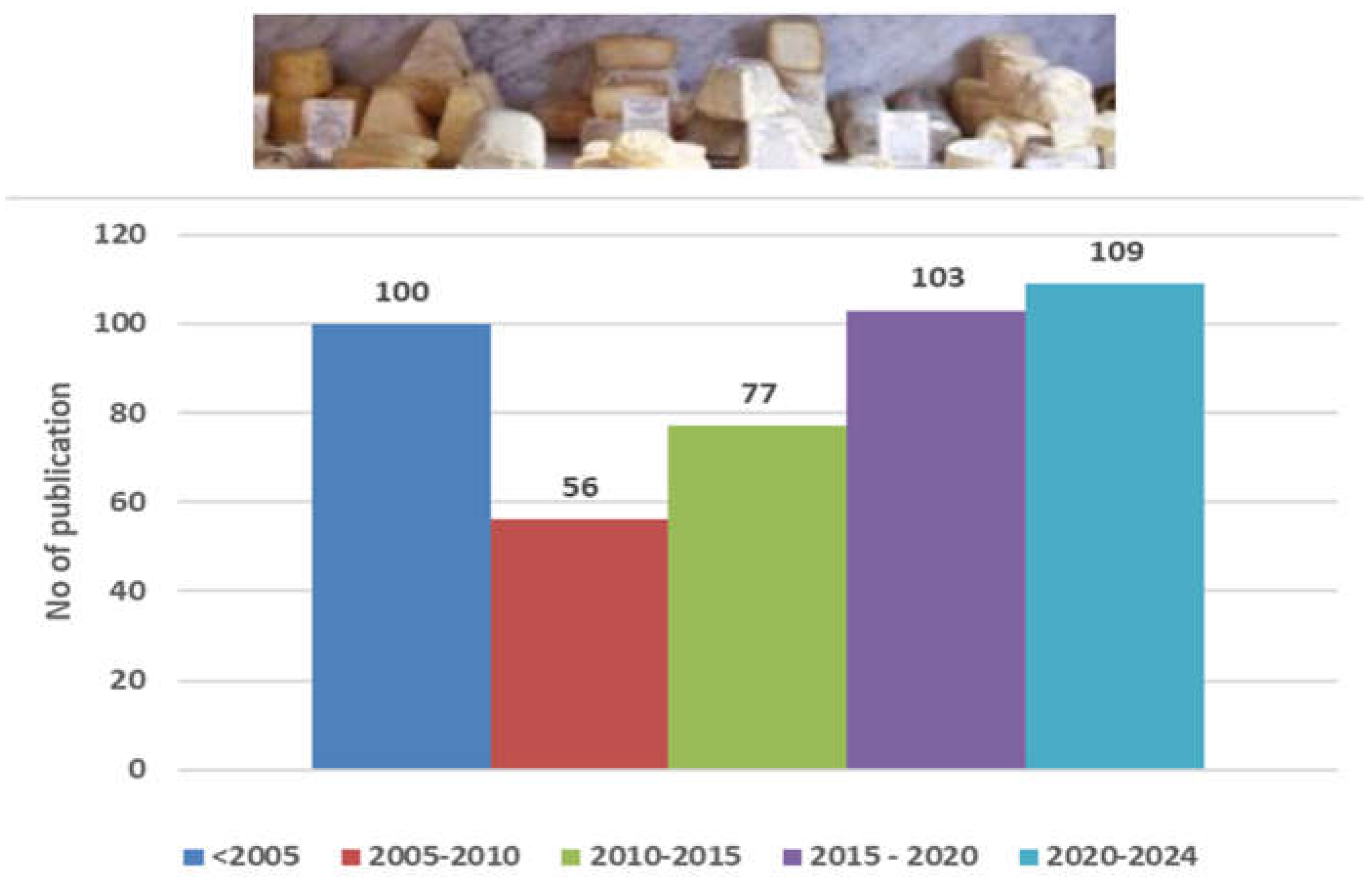 Preprints 115208 g001
