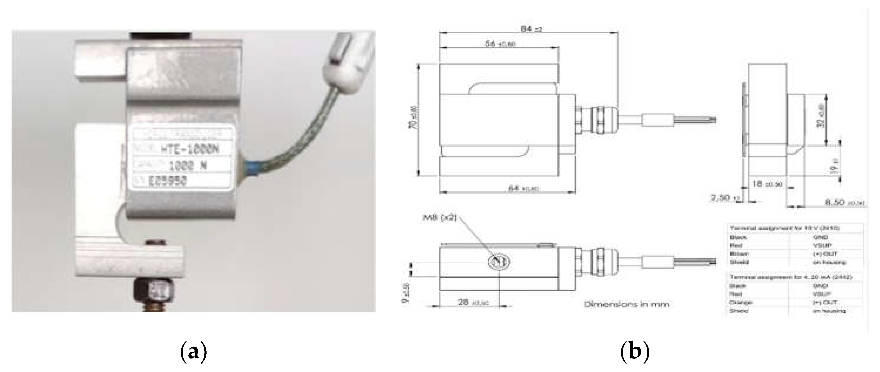 Preprints 115208 g003