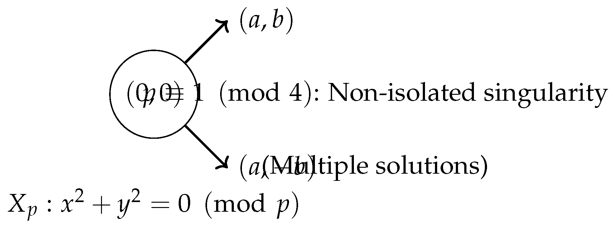 Preprints 164816 g001
