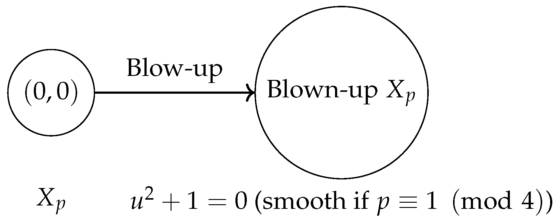 Preprints 164816 g002