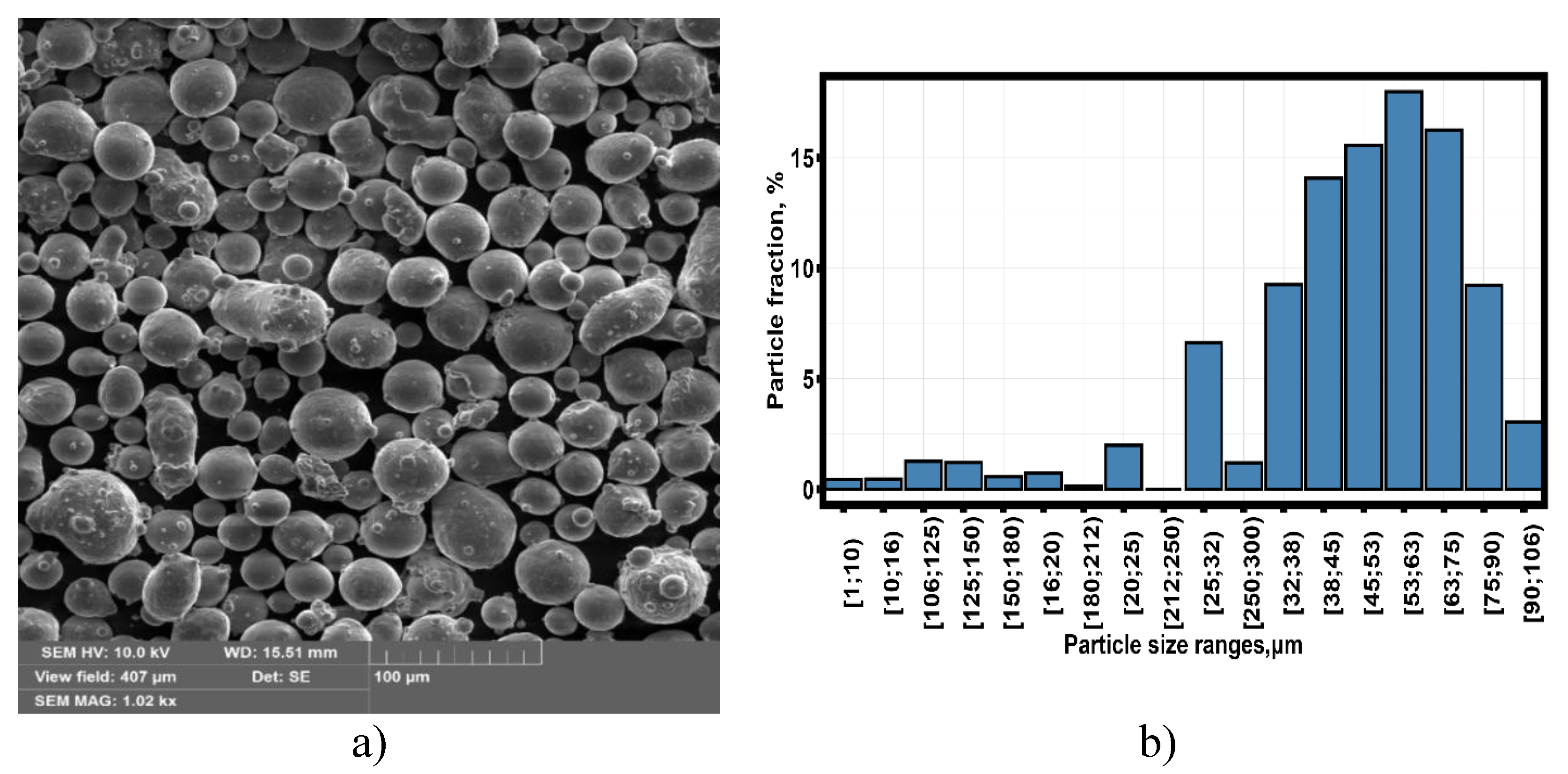 Preprints 156813 g001