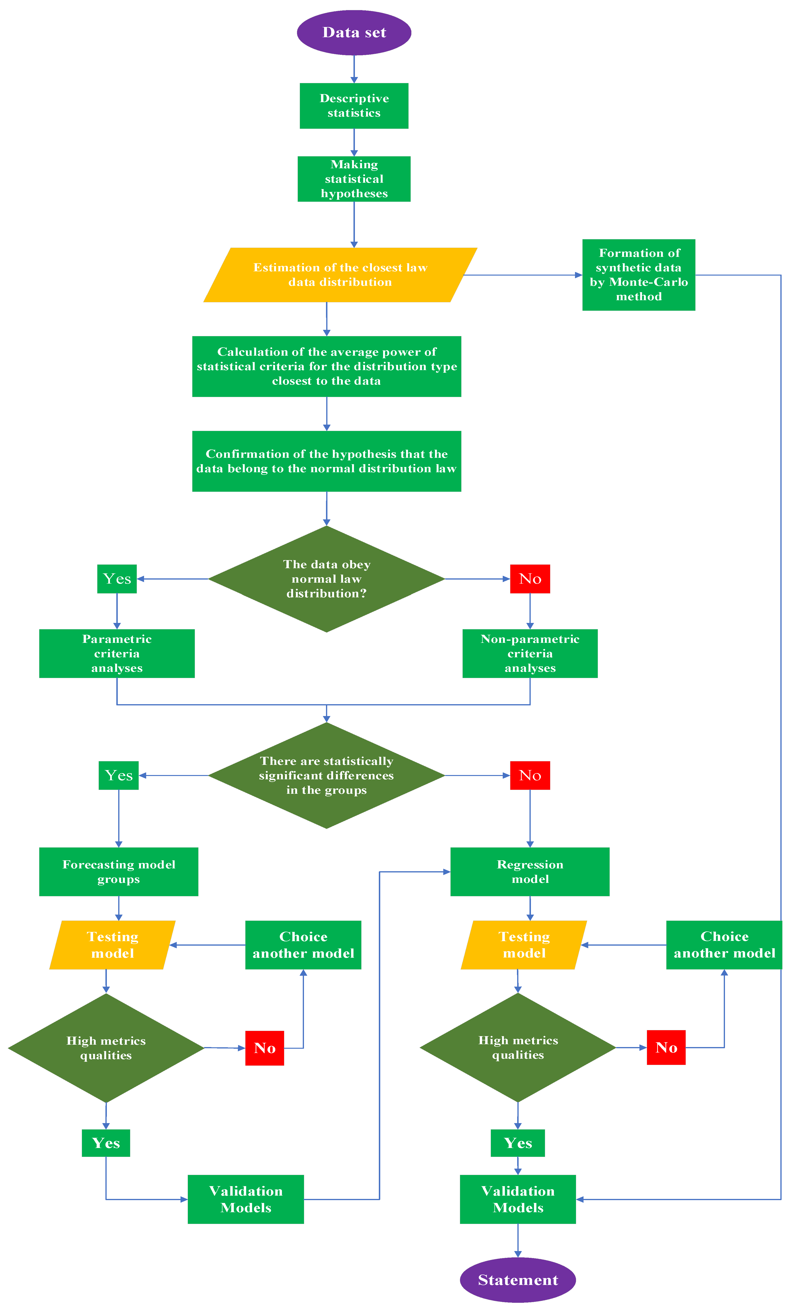 Preprints 156813 g004
