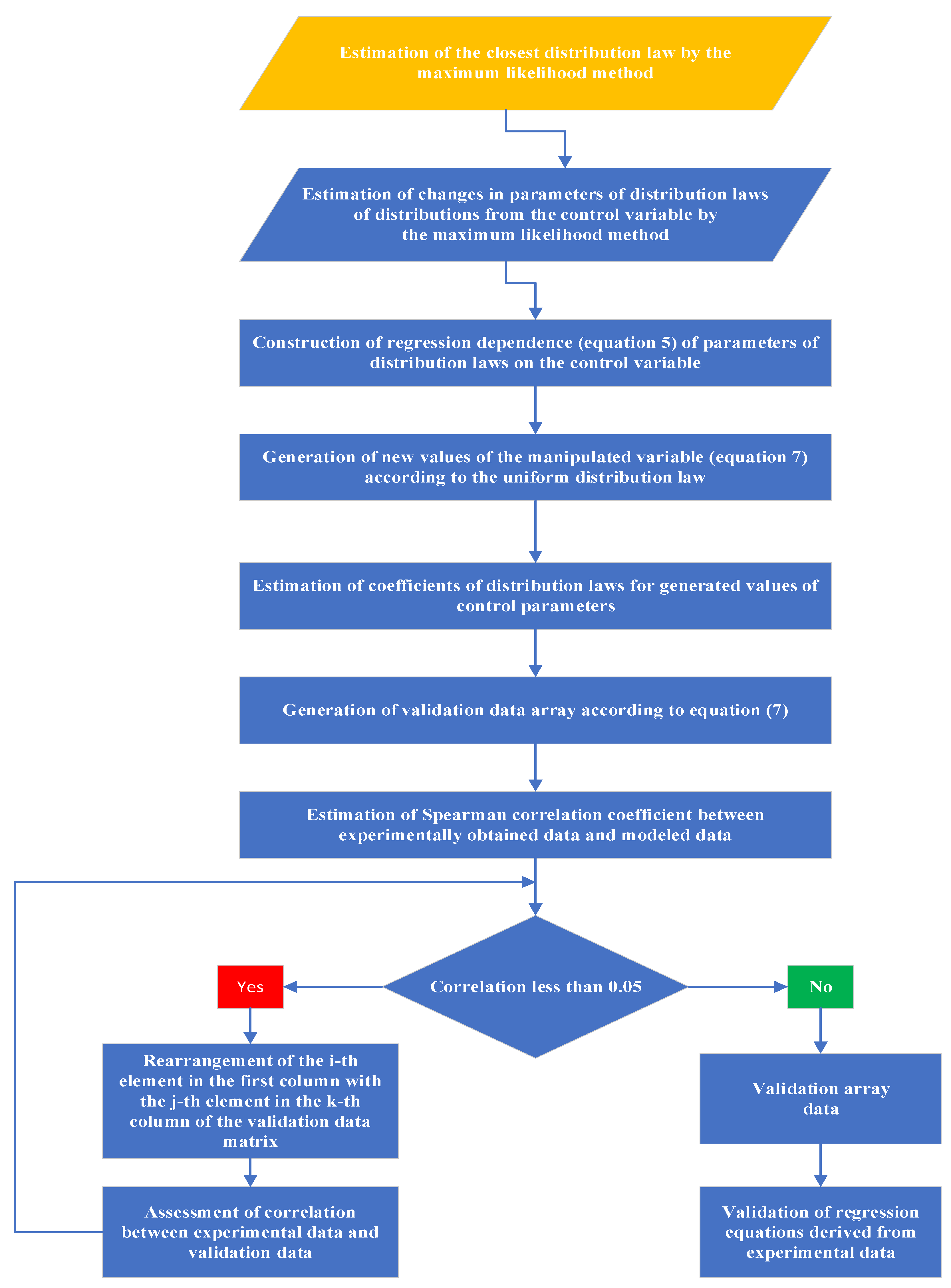 Preprints 156813 g005
