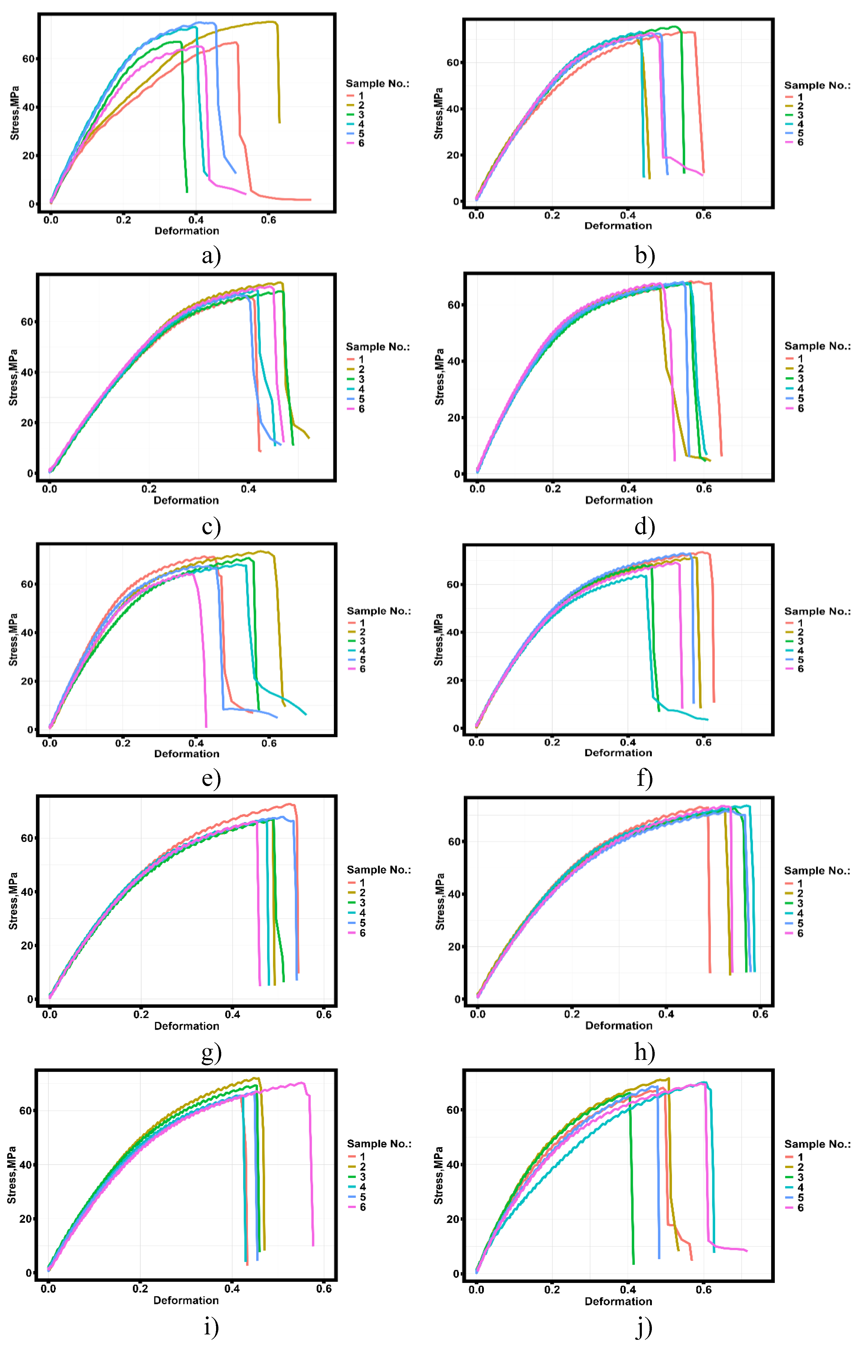 Preprints 156813 g006a