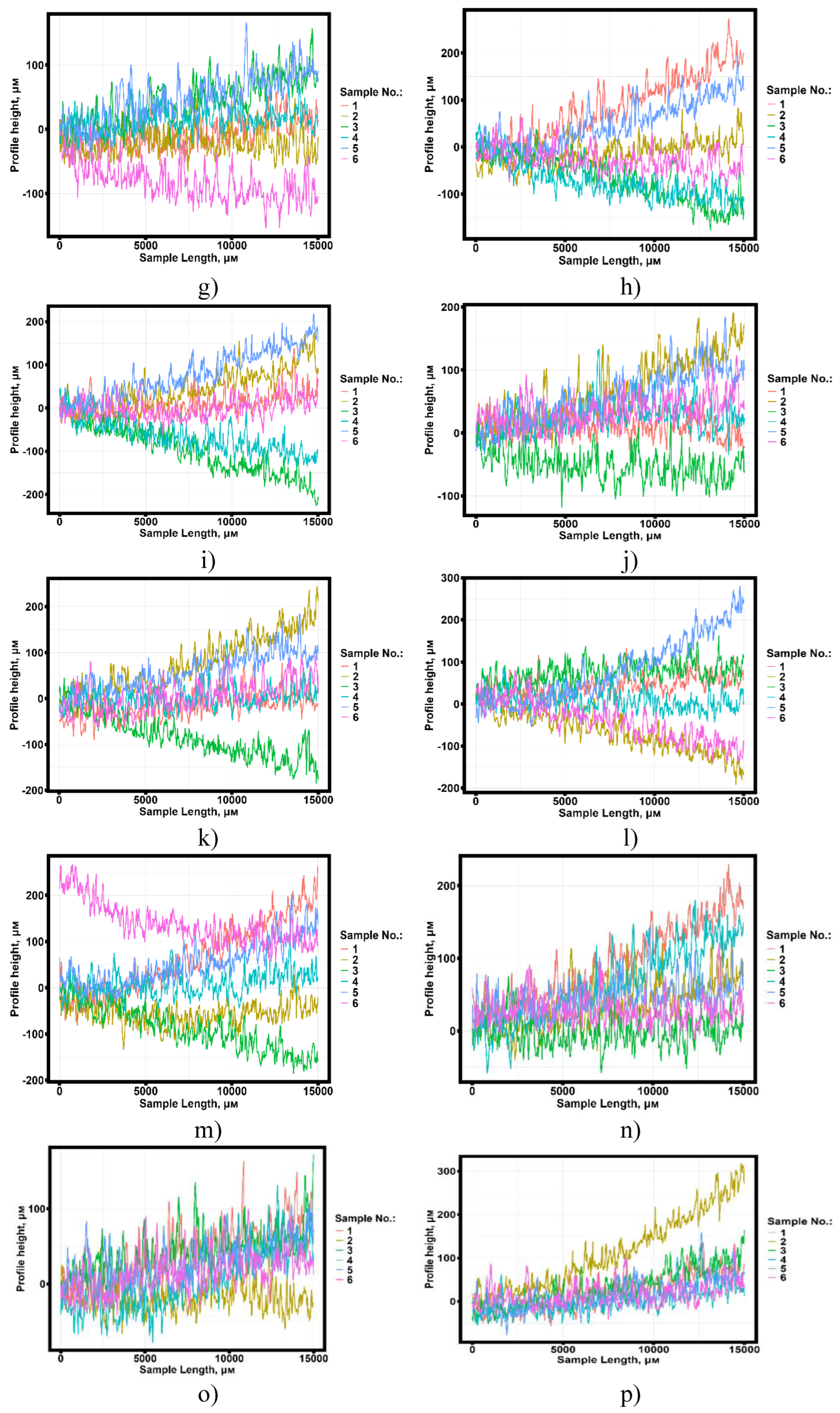 Preprints 156813 g007b