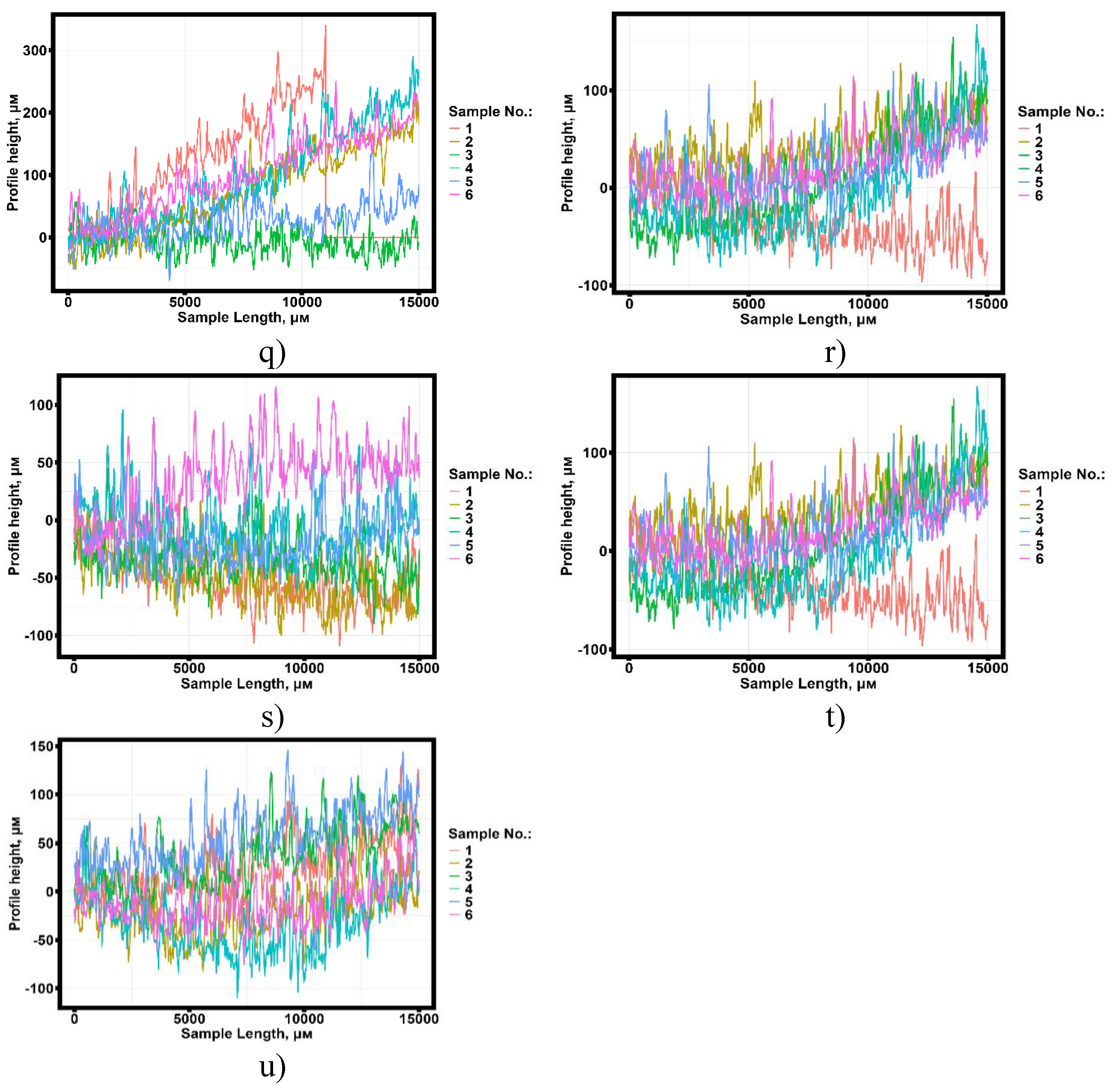 Preprints 156813 g007c