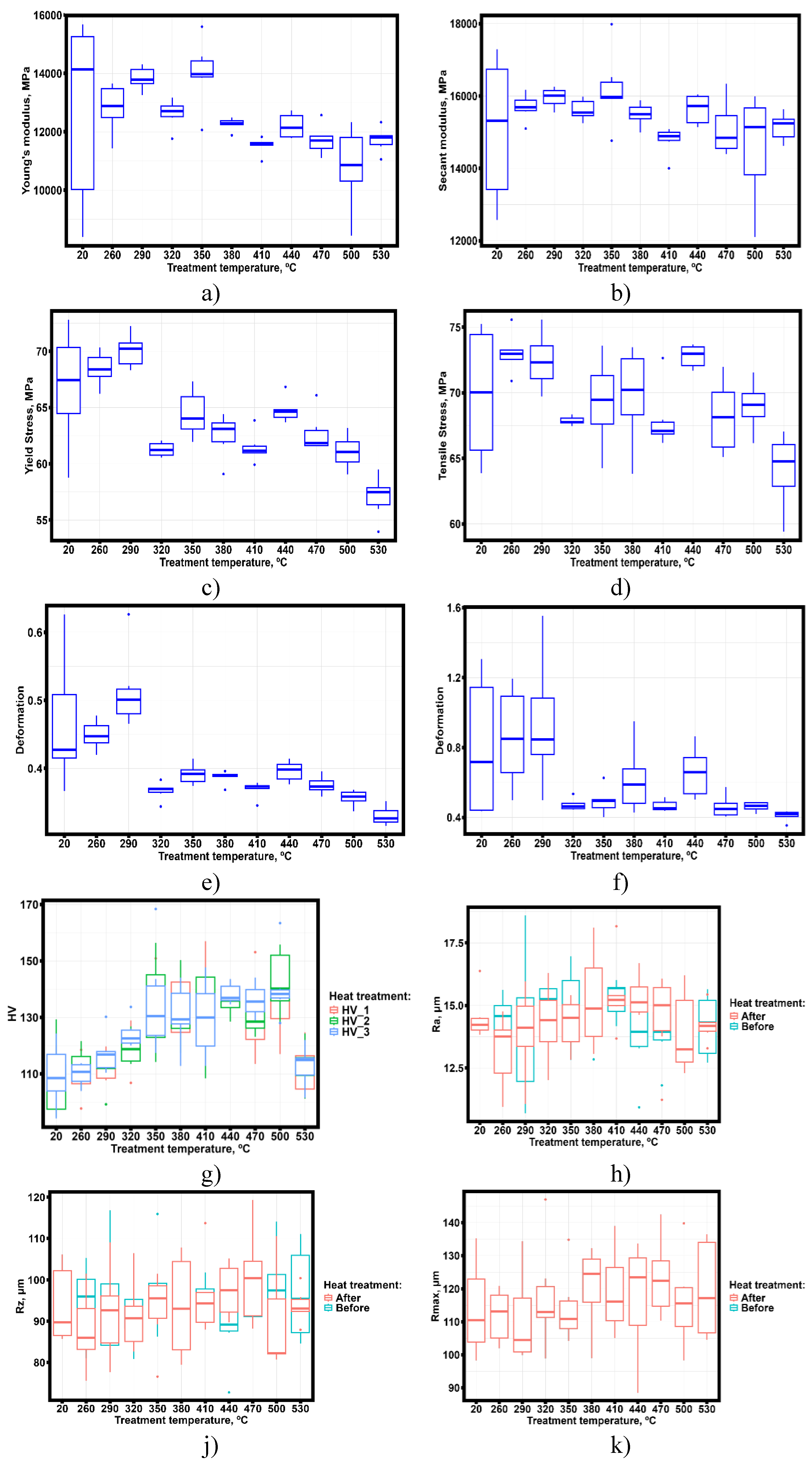 Preprints 156813 g008
