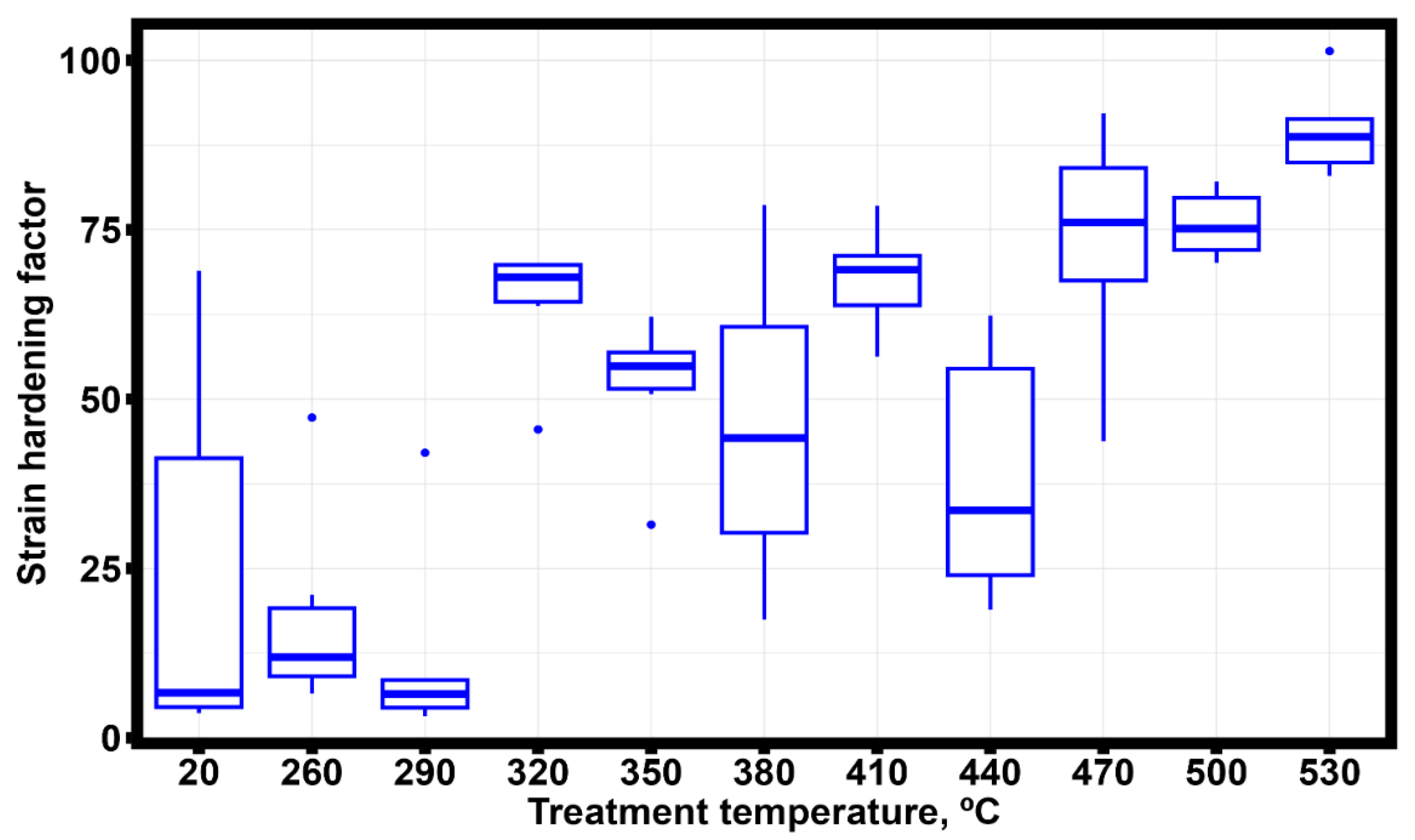 Preprints 156813 g009