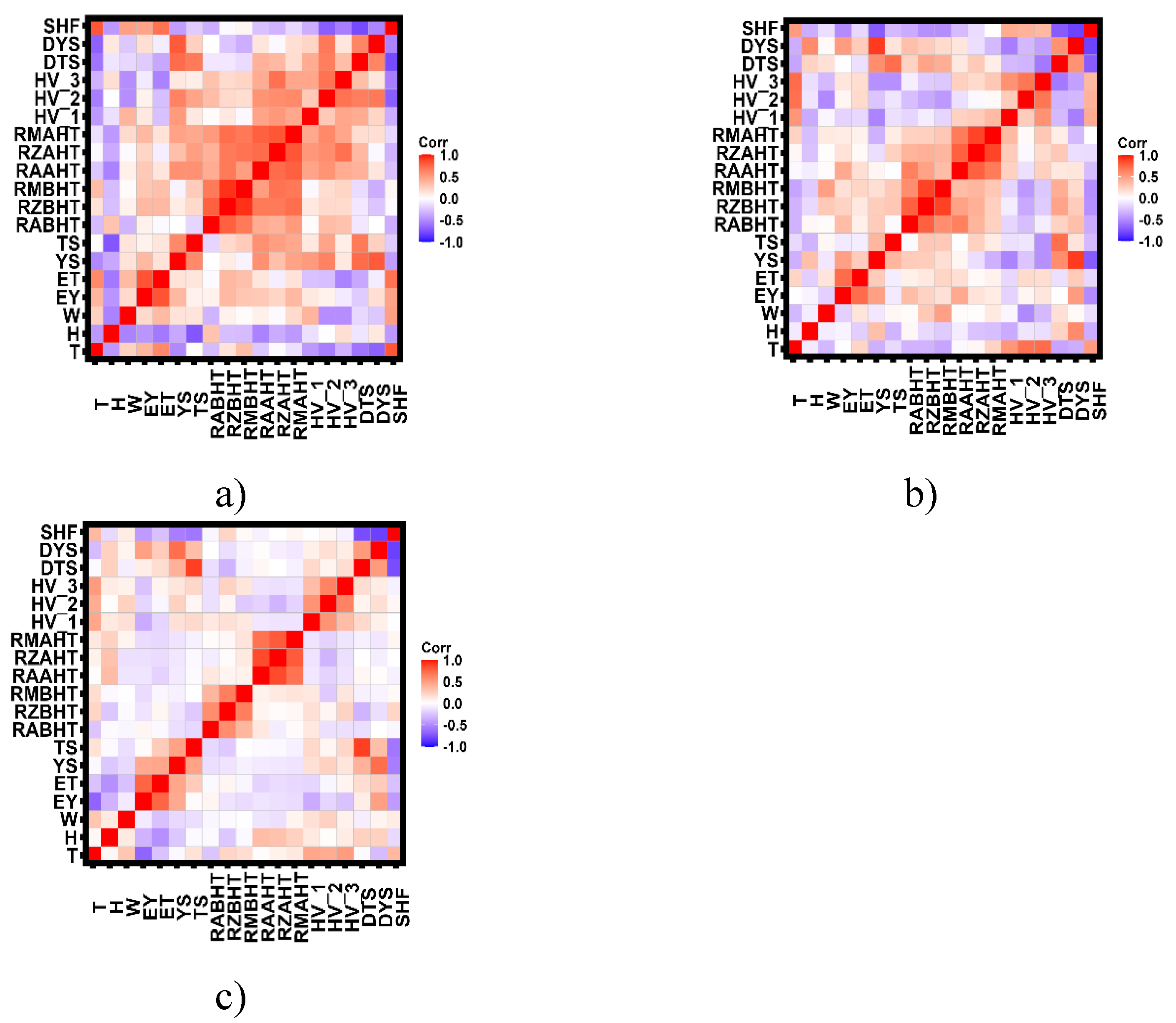 Preprints 156813 g011